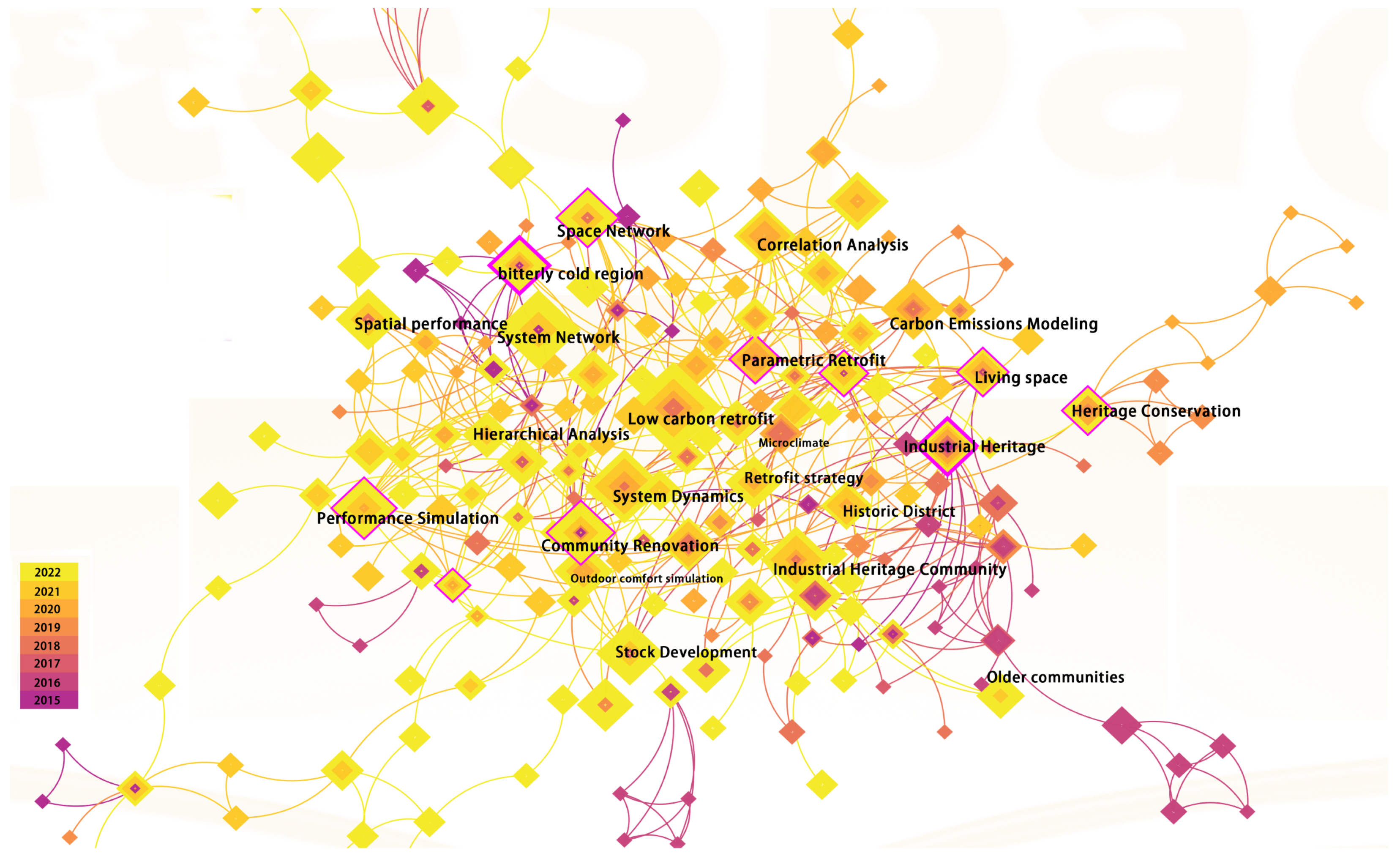 Buildings 13 02202 g003