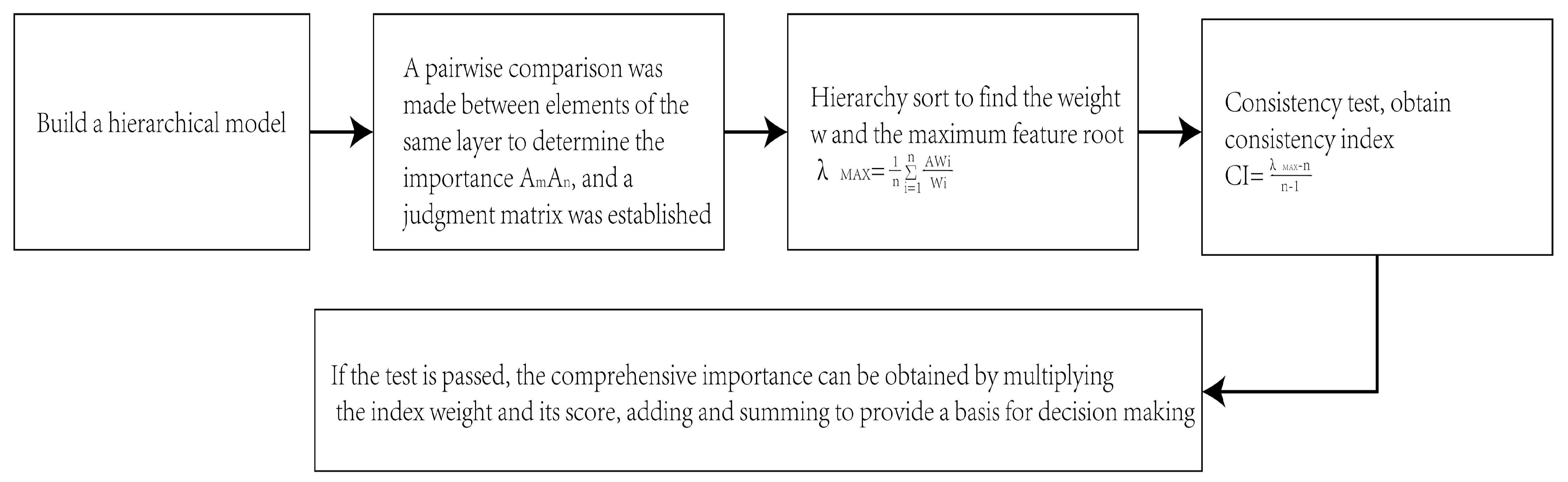 Buildings 13 02202 g006