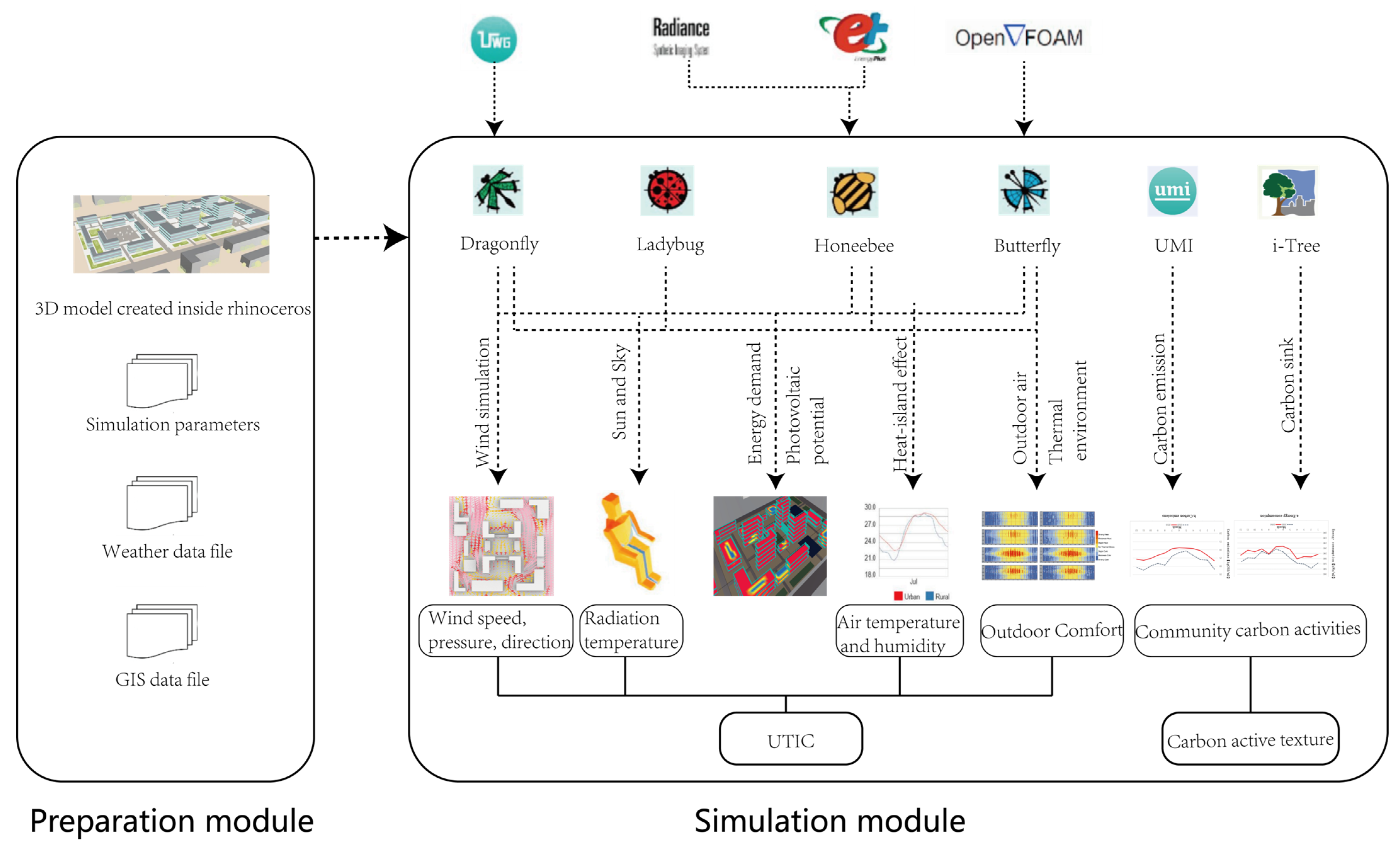 Buildings 13 02202 g009