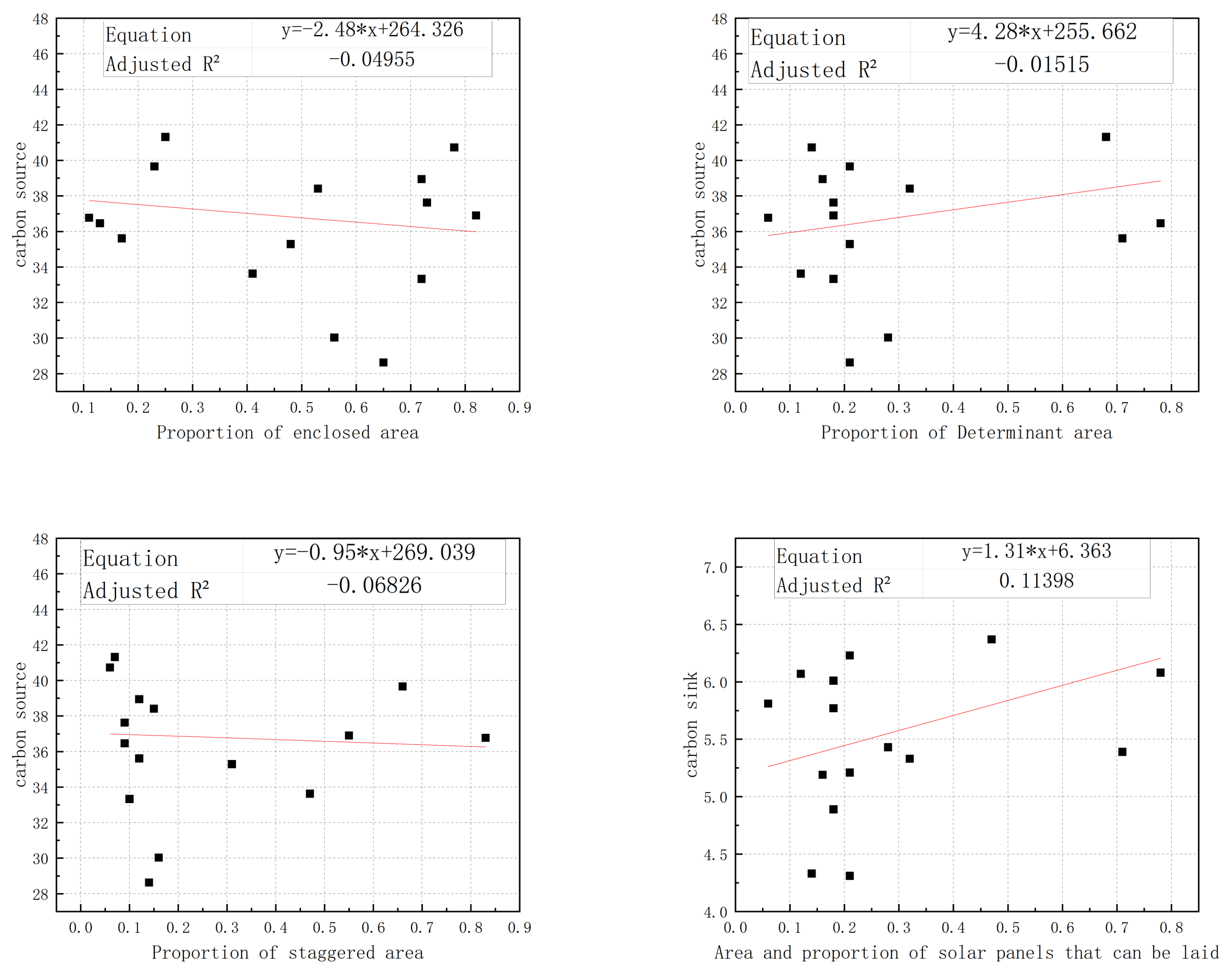 Buildings 13 02202 g012