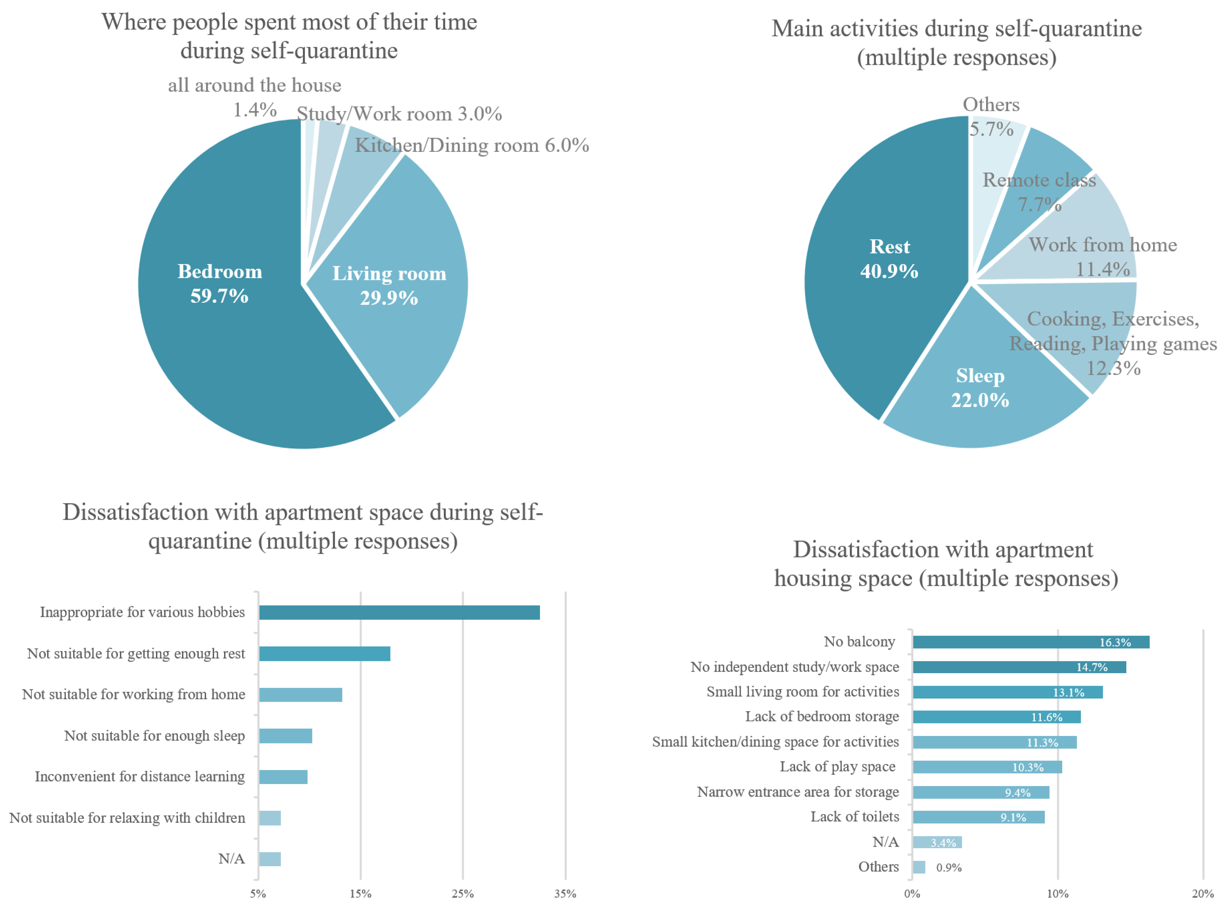 Buildings 13 02203 g002