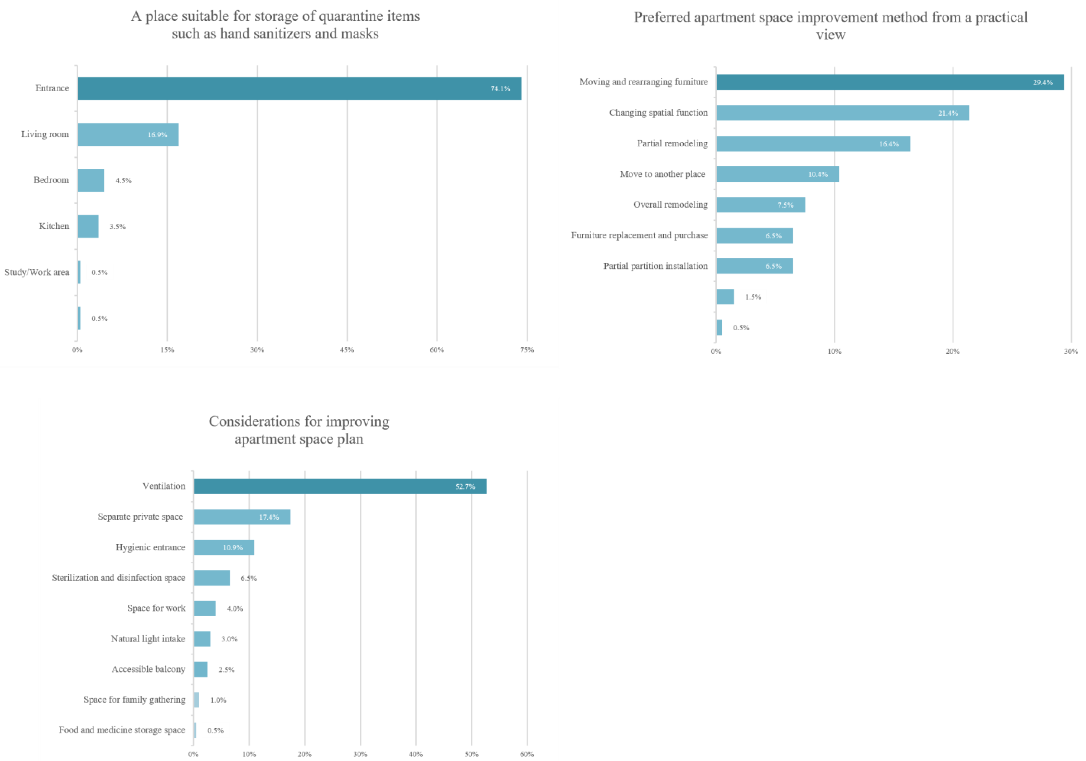 Buildings 13 02203 g004