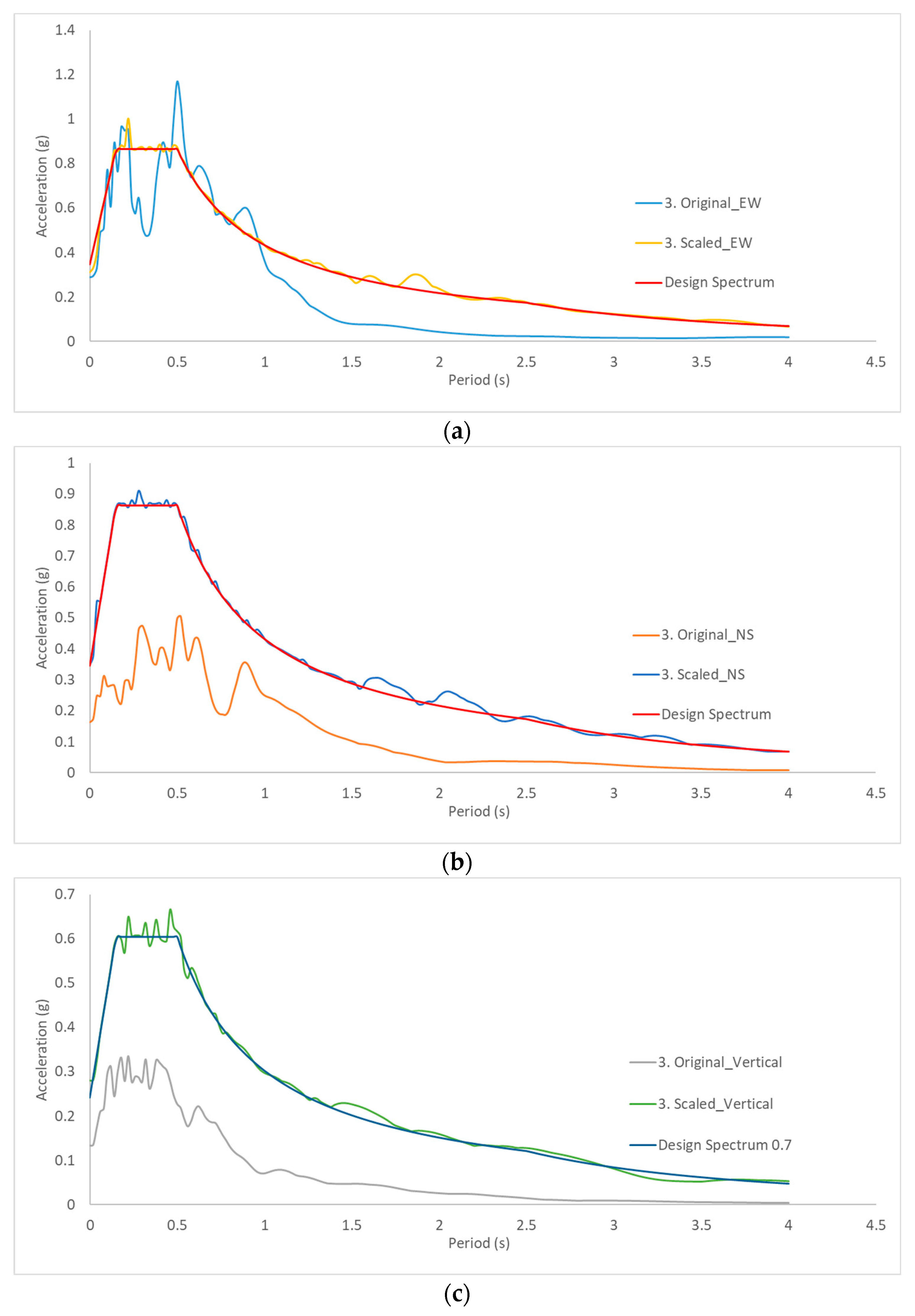 Buildings 13 02204 g005