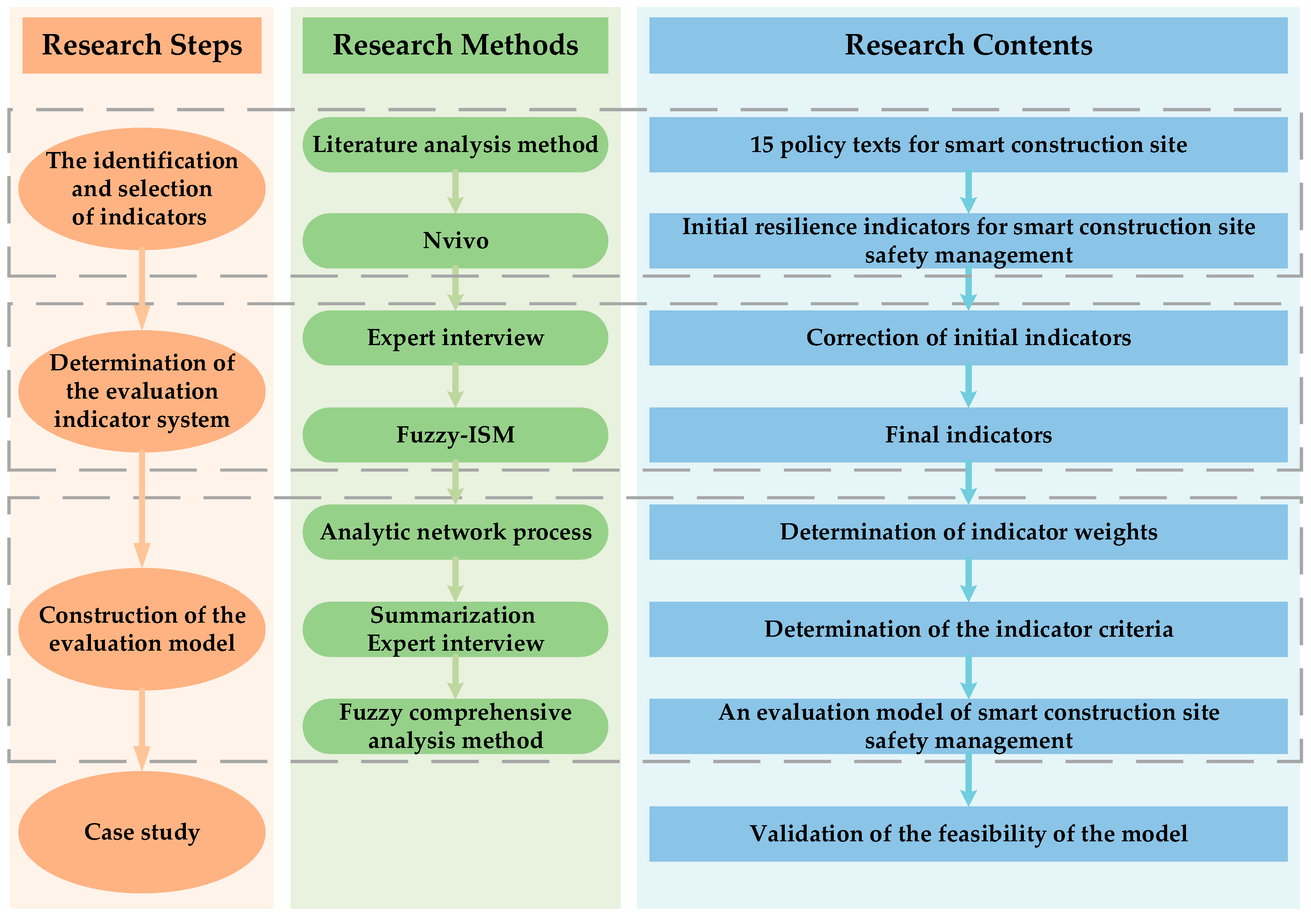 Buildings 13 02205 g001