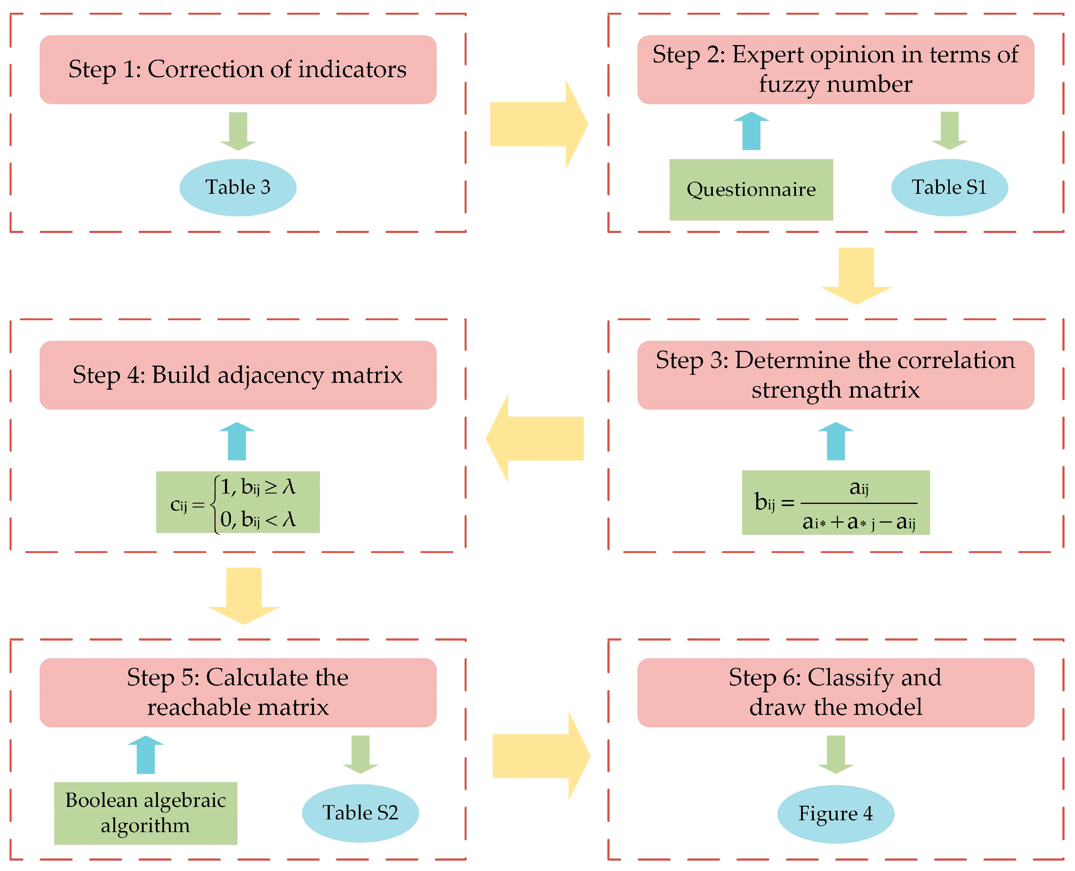 Buildings 13 02205 g003