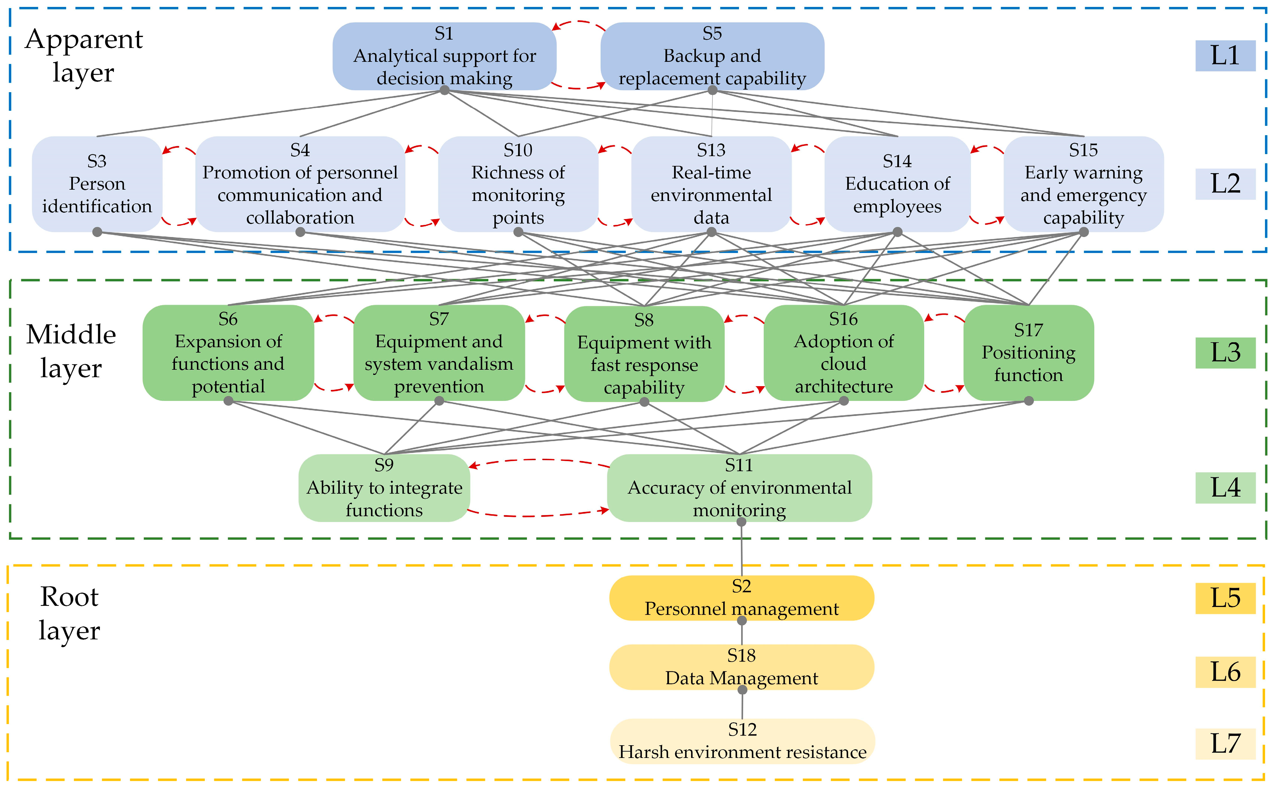 Buildings 13 02205 g004