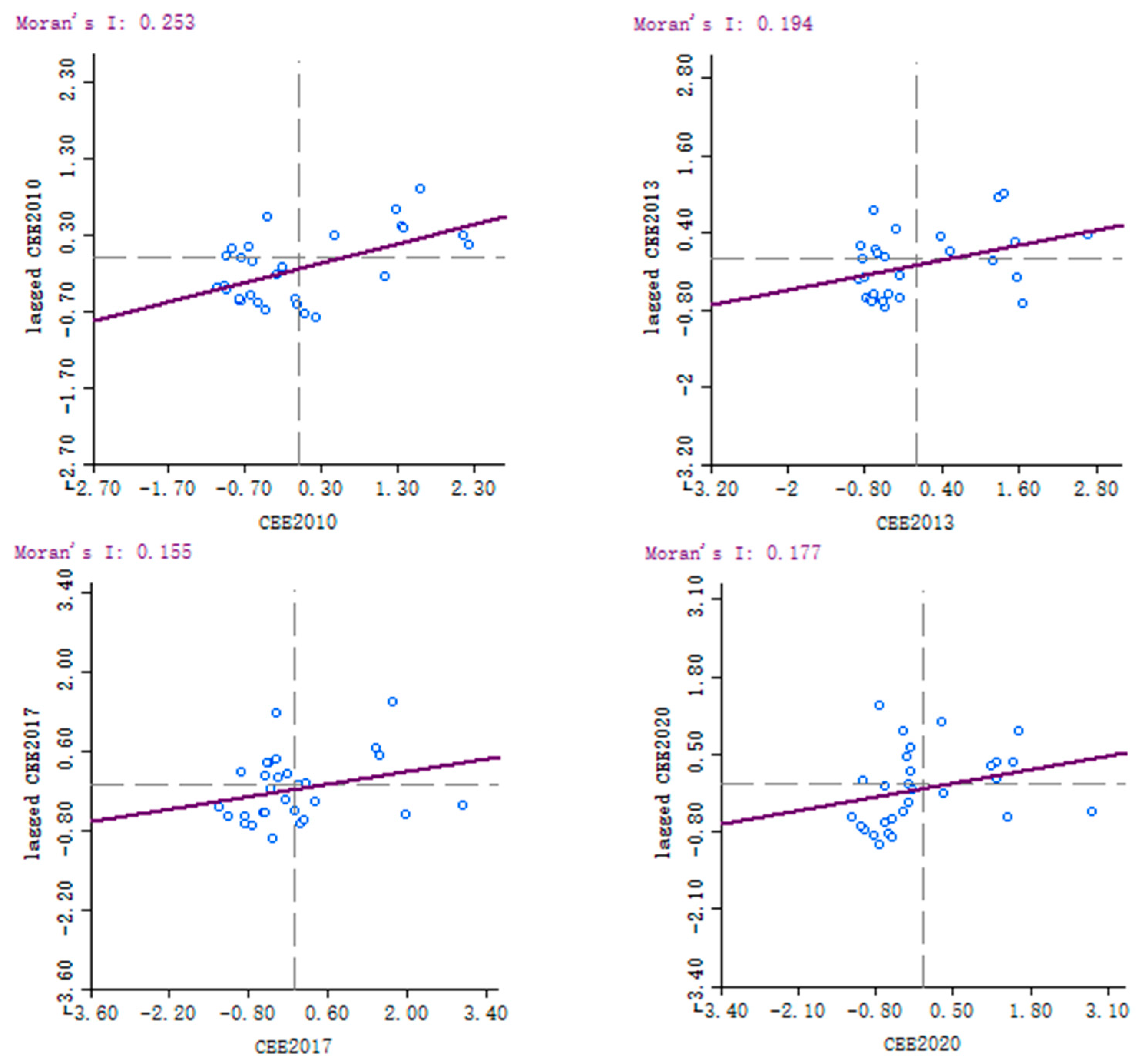 Buildings 13 02207 g003