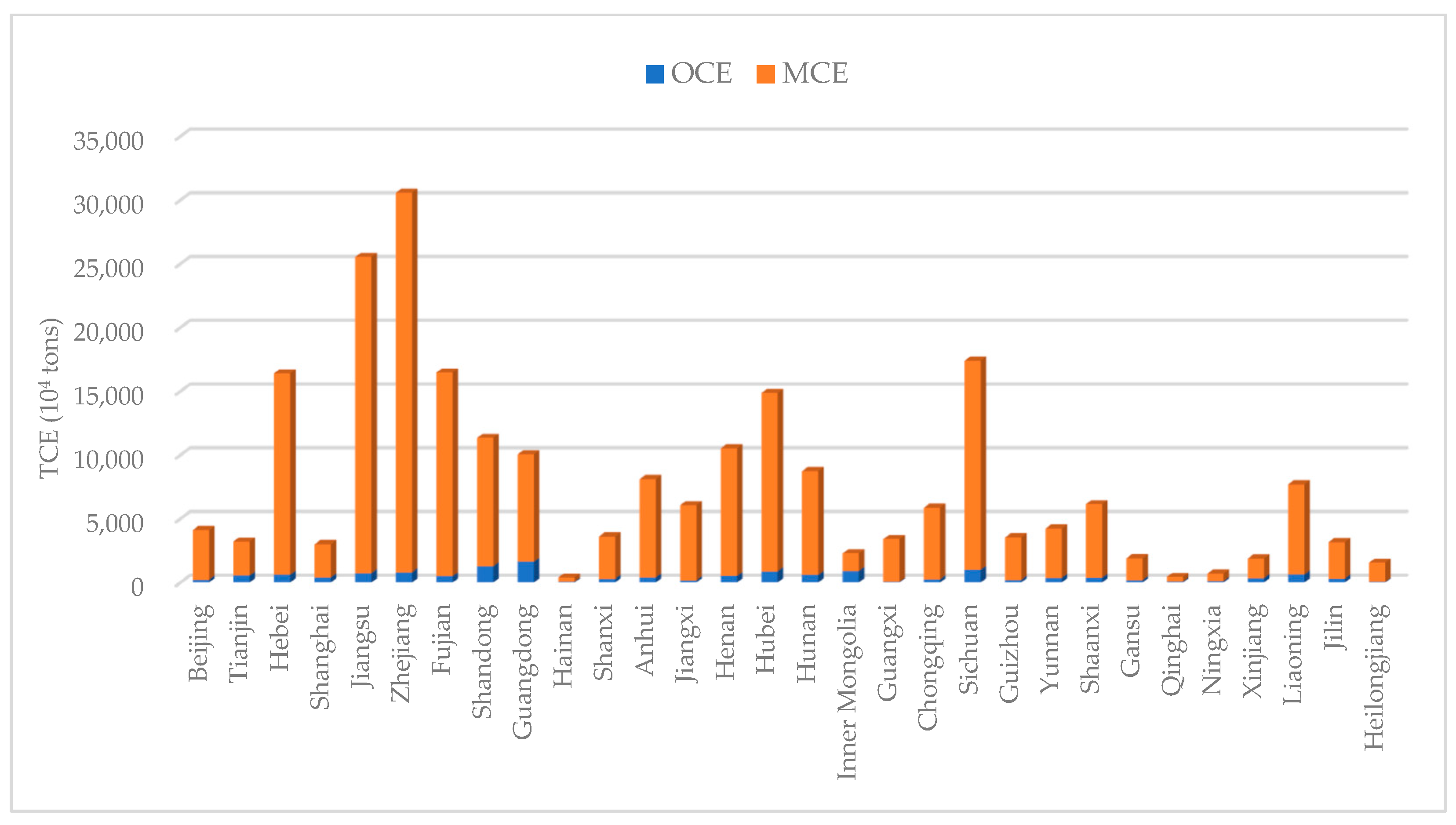 Buildings 13 02207 g004