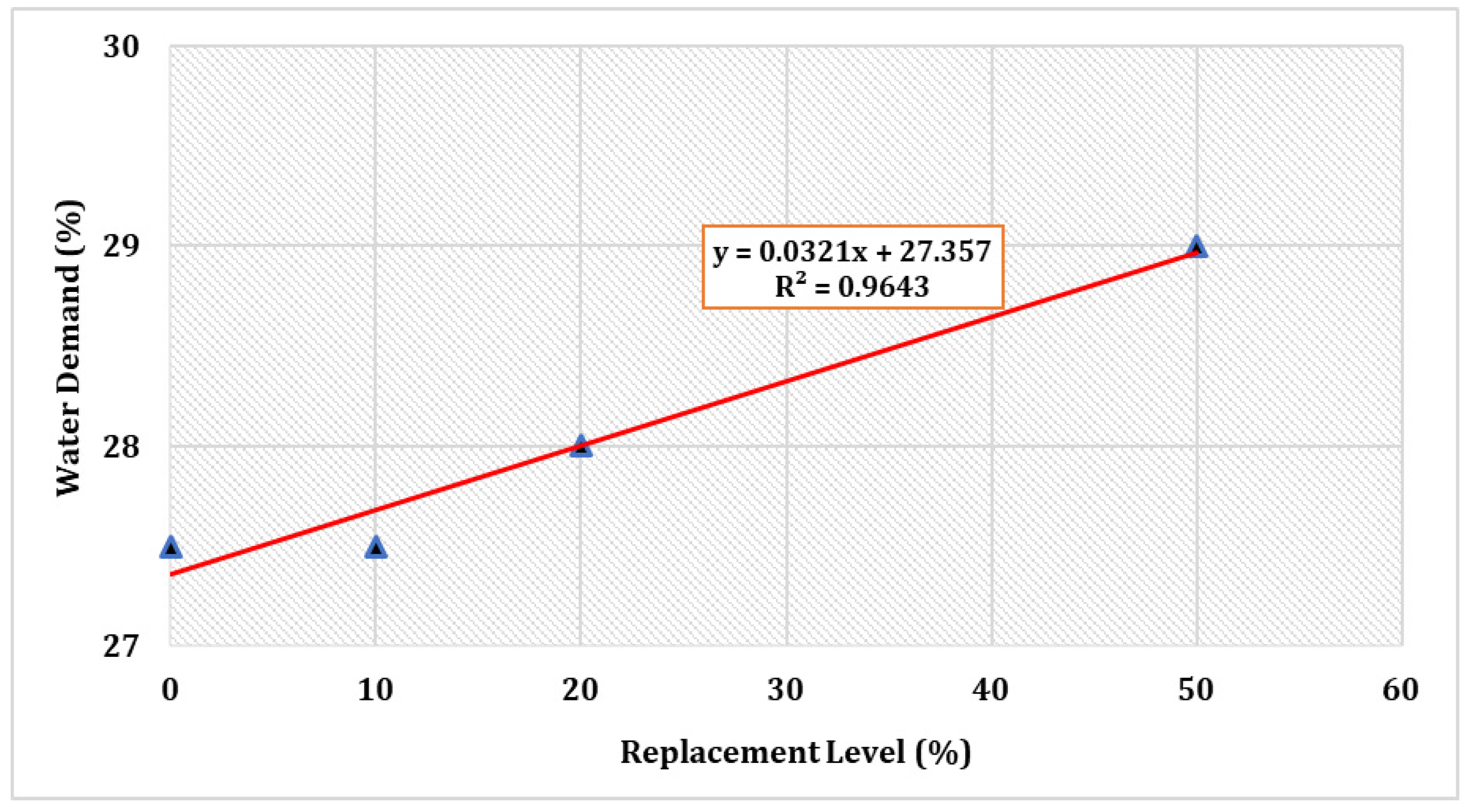 Buildings 13 02209 g002