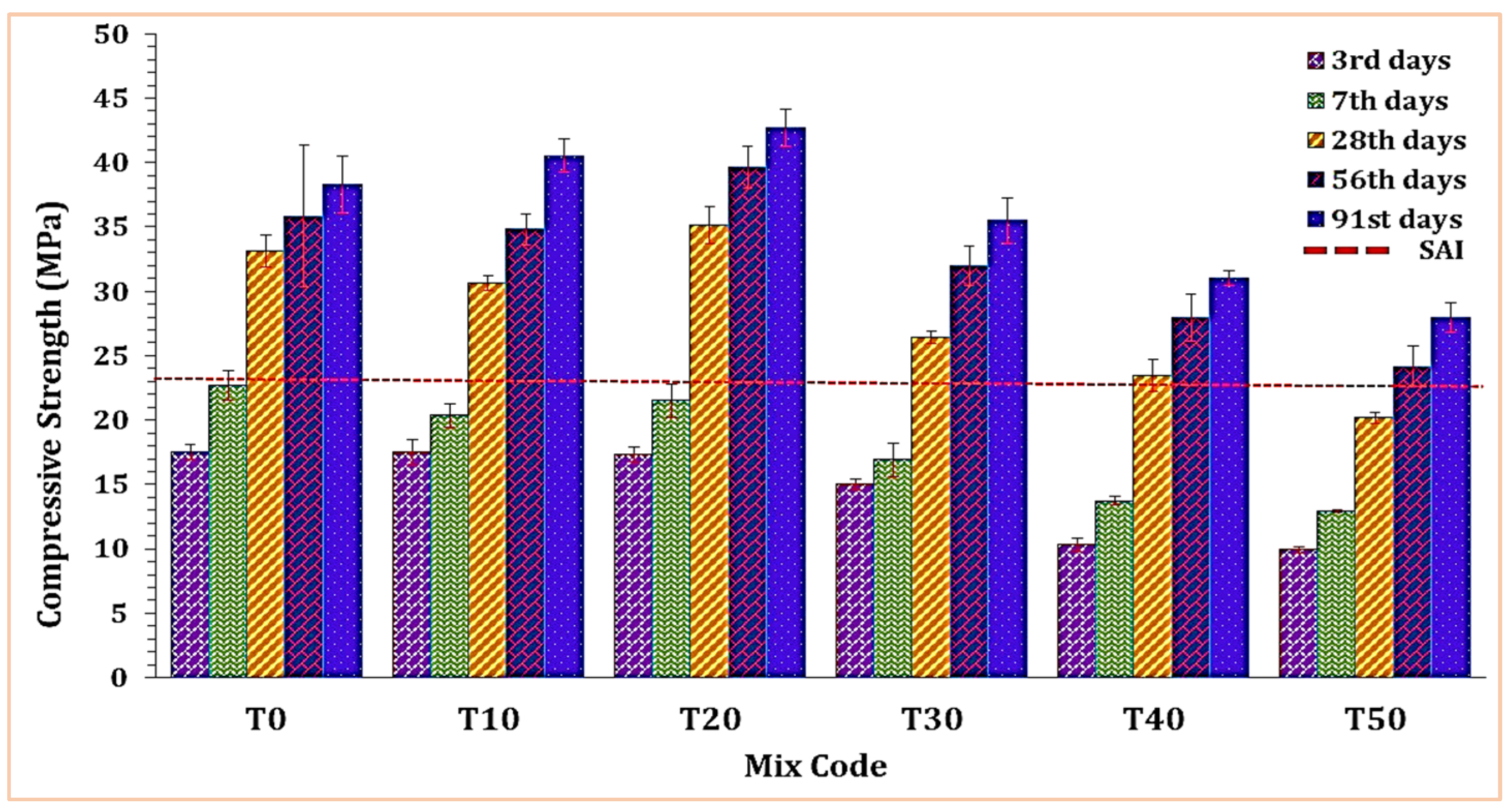 Buildings 13 02209 g006