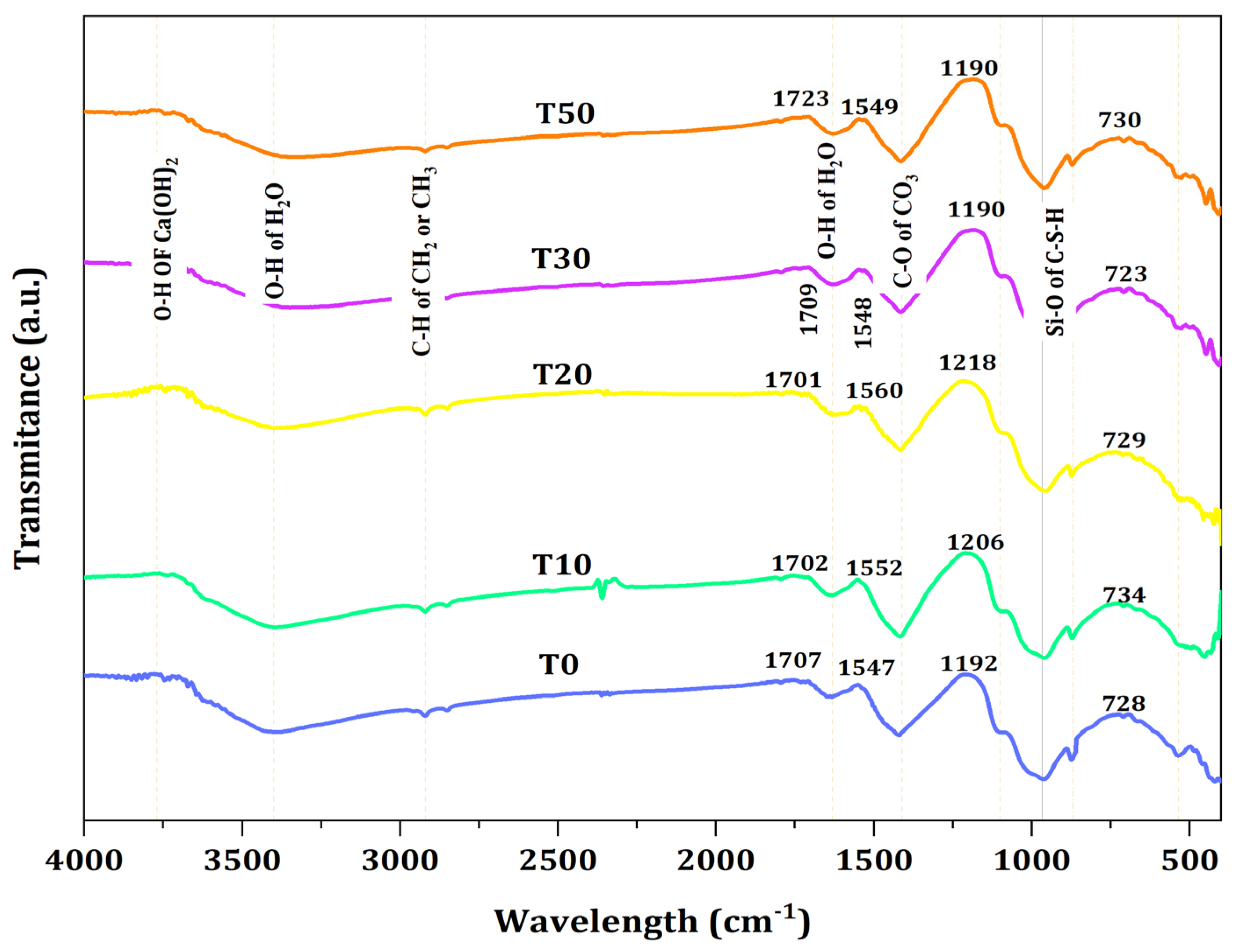 Buildings 13 02209 g009