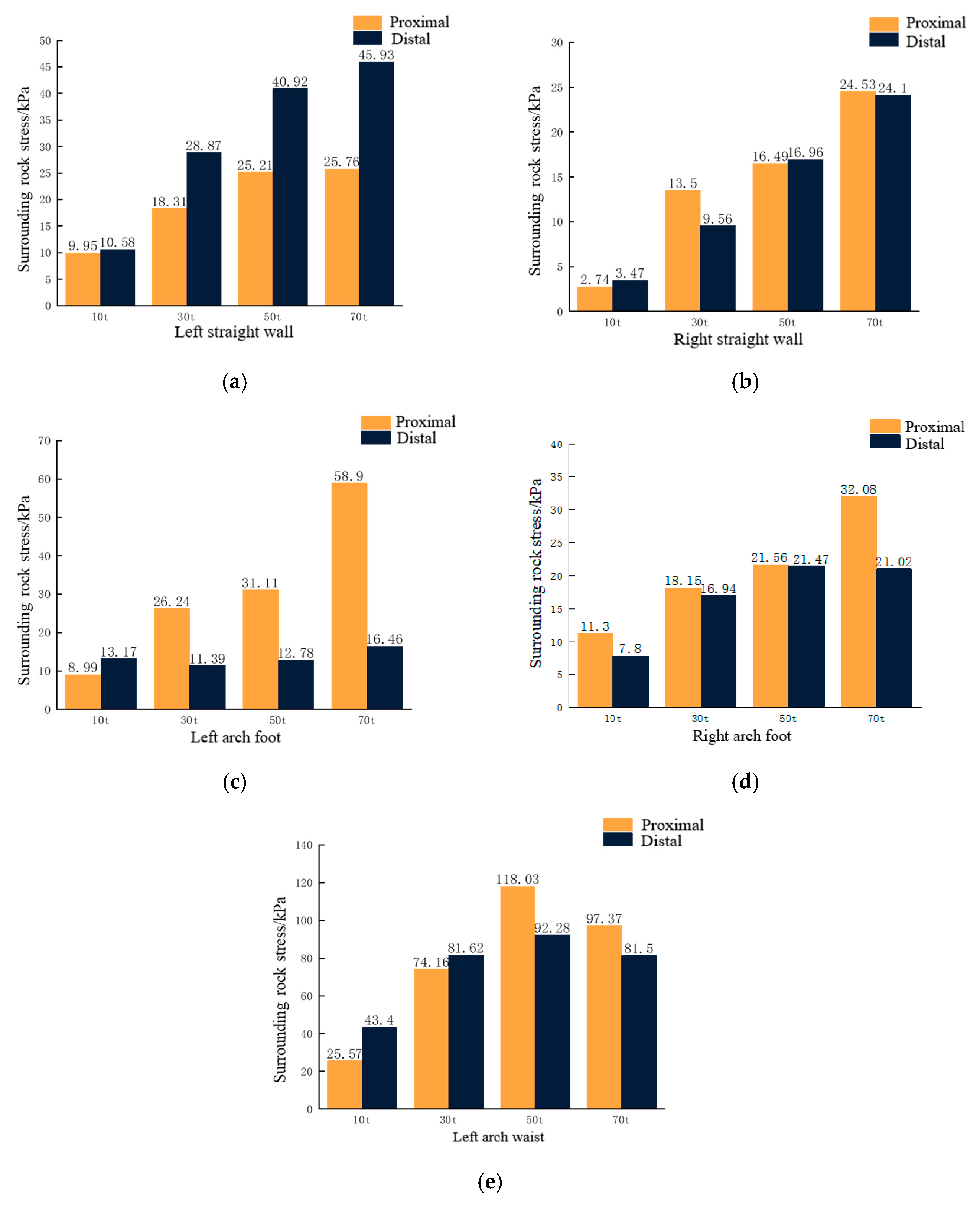 Buildings 13 02210 g005a