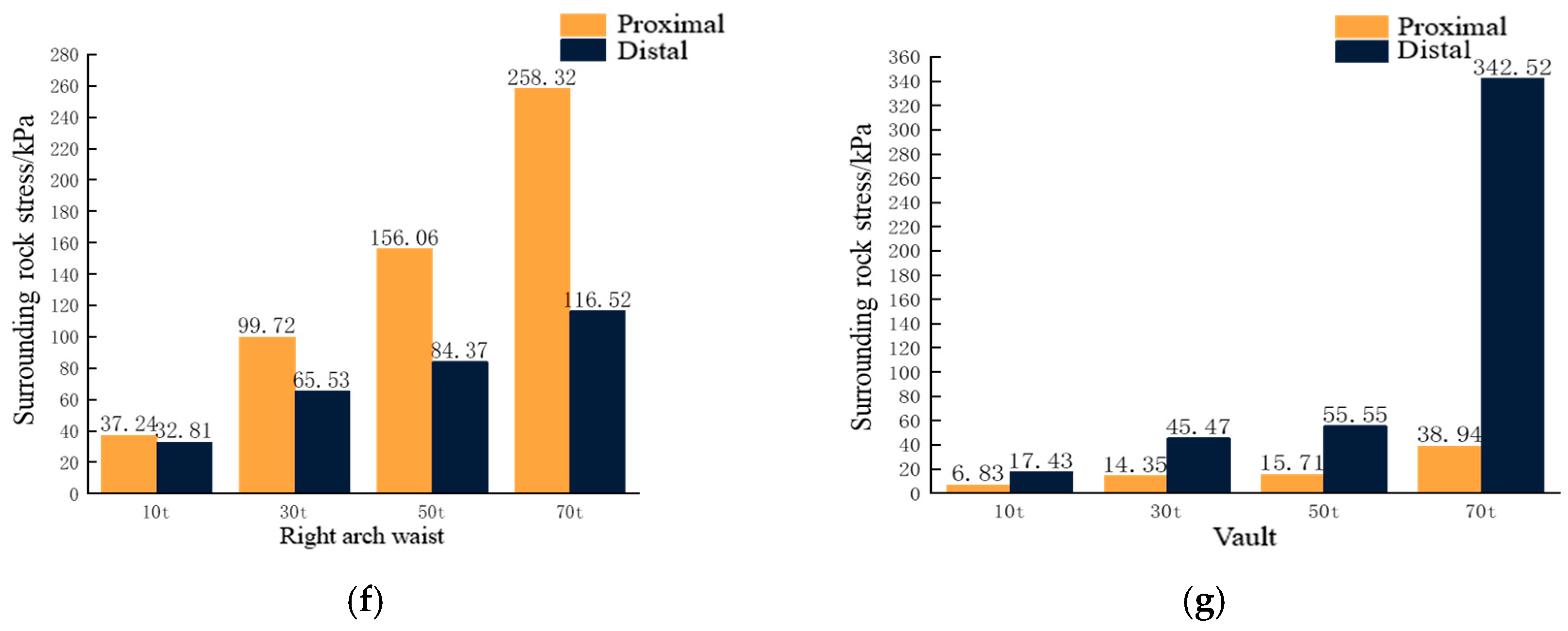 Buildings 13 02210 g005b