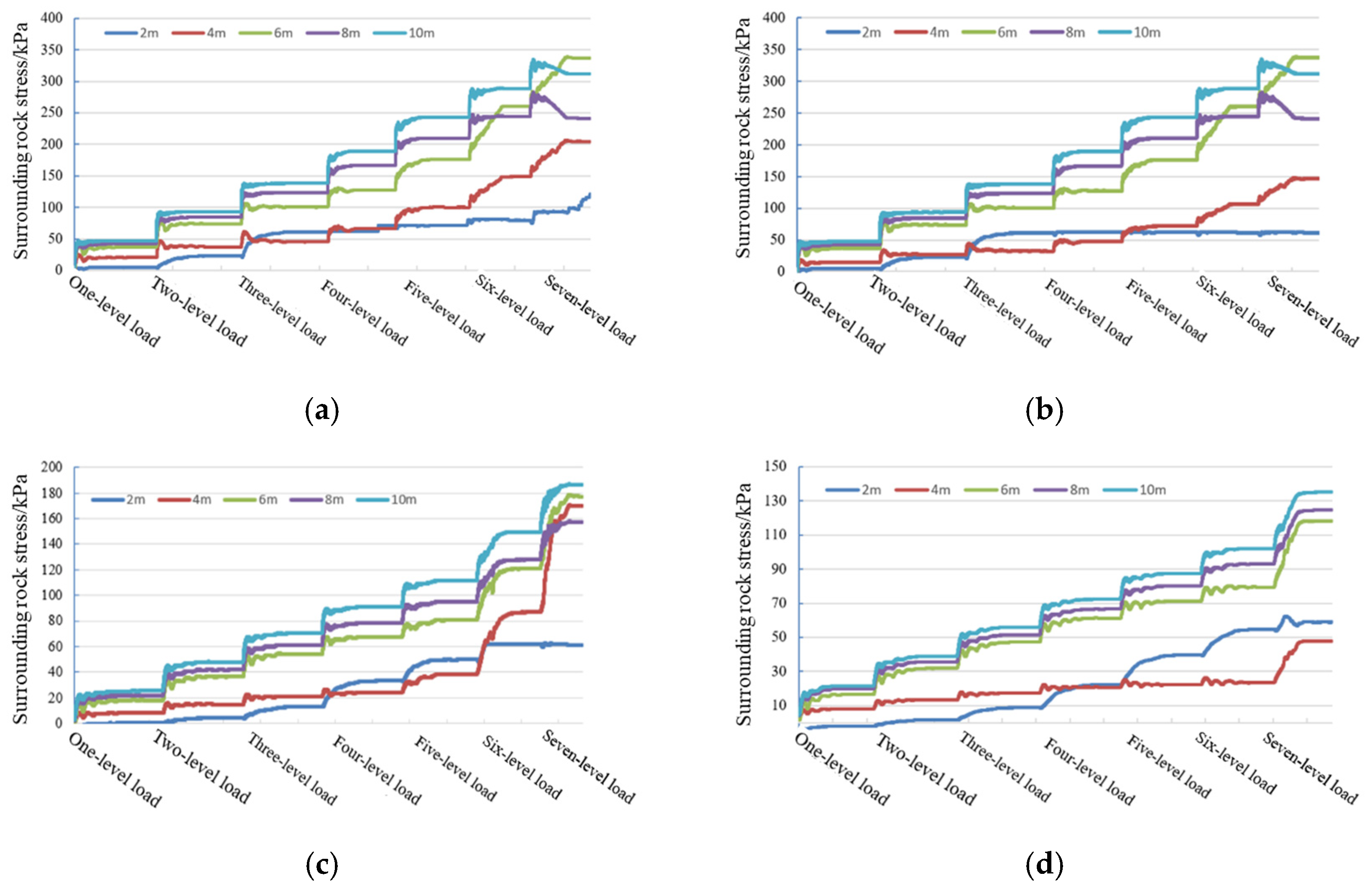 Buildings 13 02210 g010