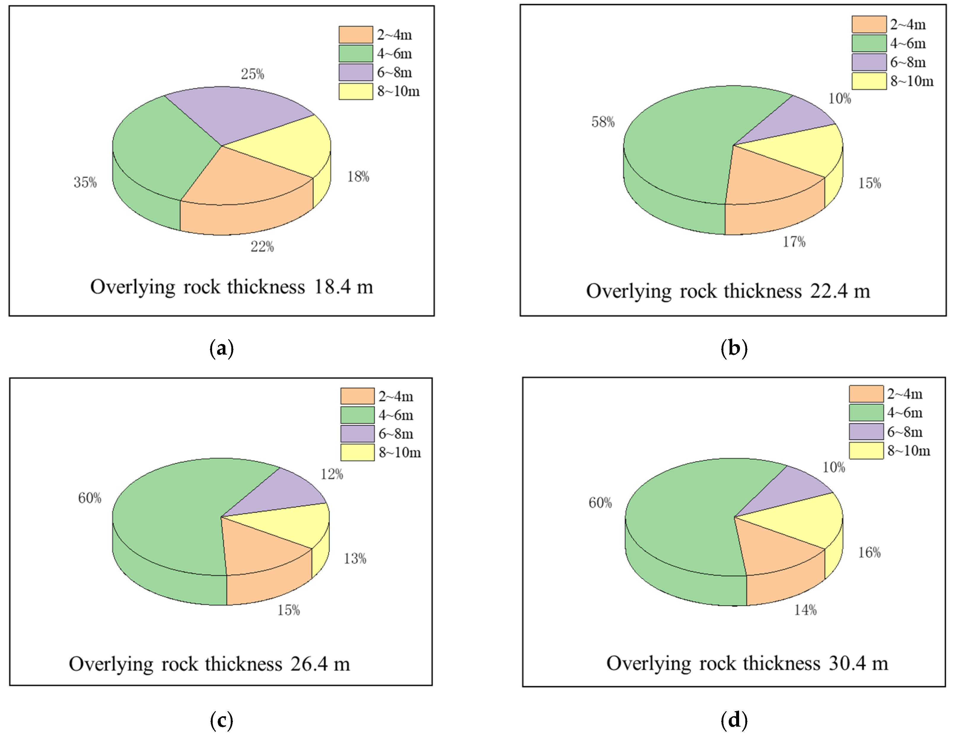 Buildings 13 02210 g011