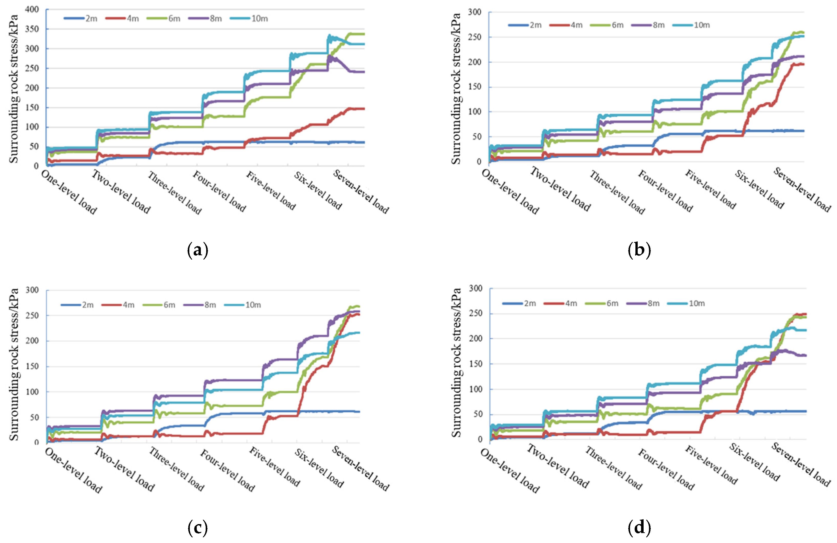Buildings 13 02210 g013