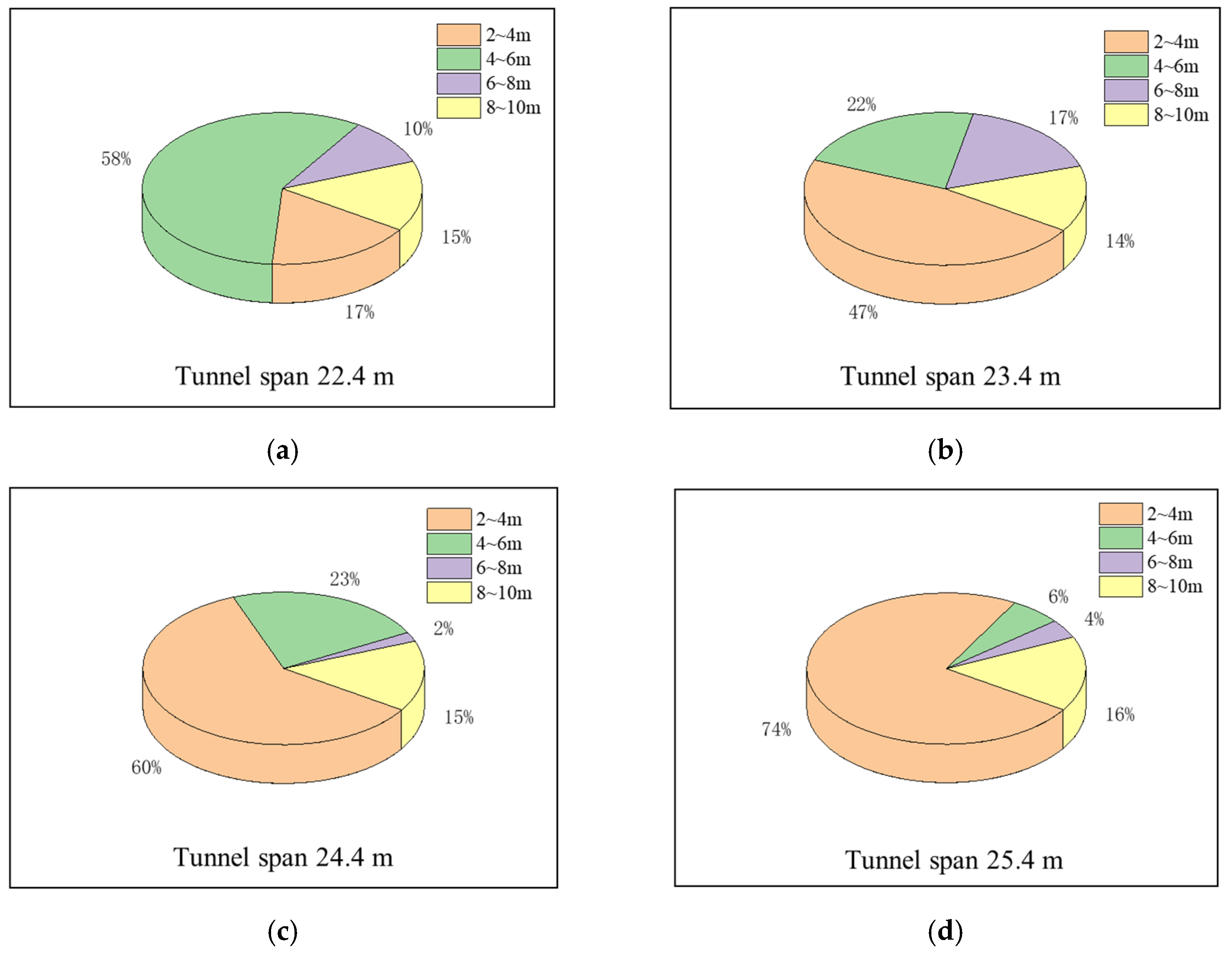 Buildings 13 02210 g014