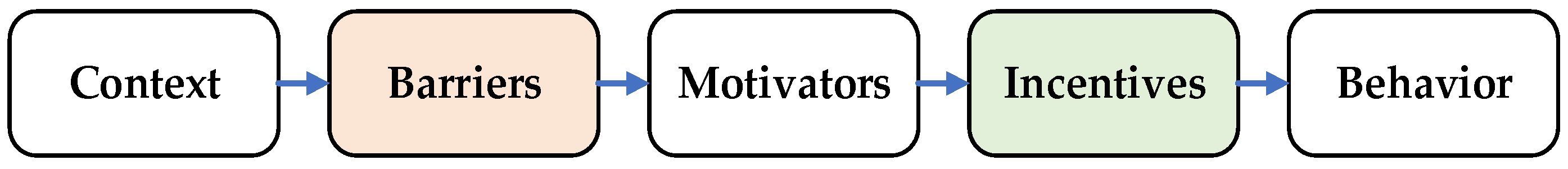 Buildings 13 02211 g002