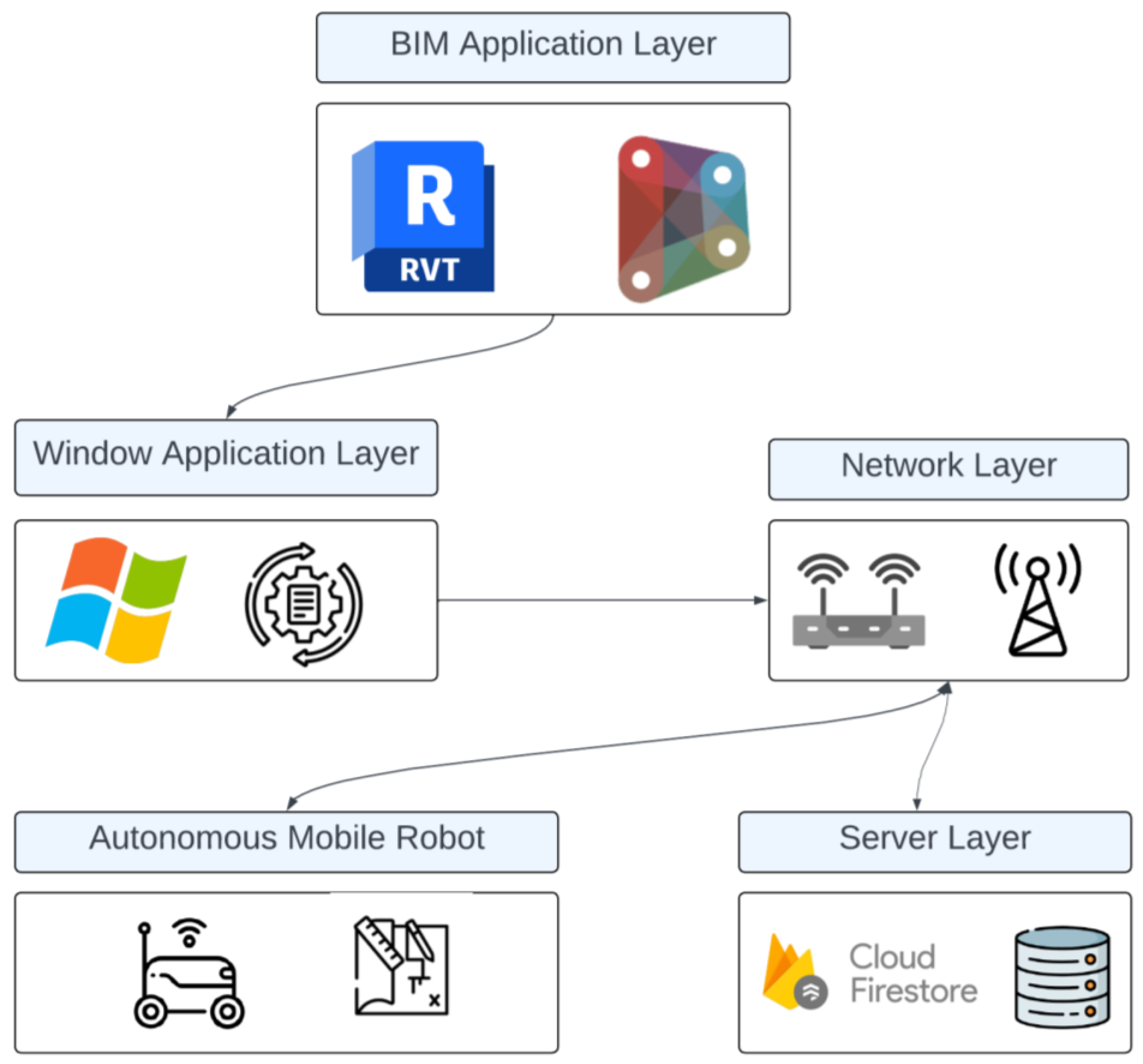 Buildings 13 02212 g001