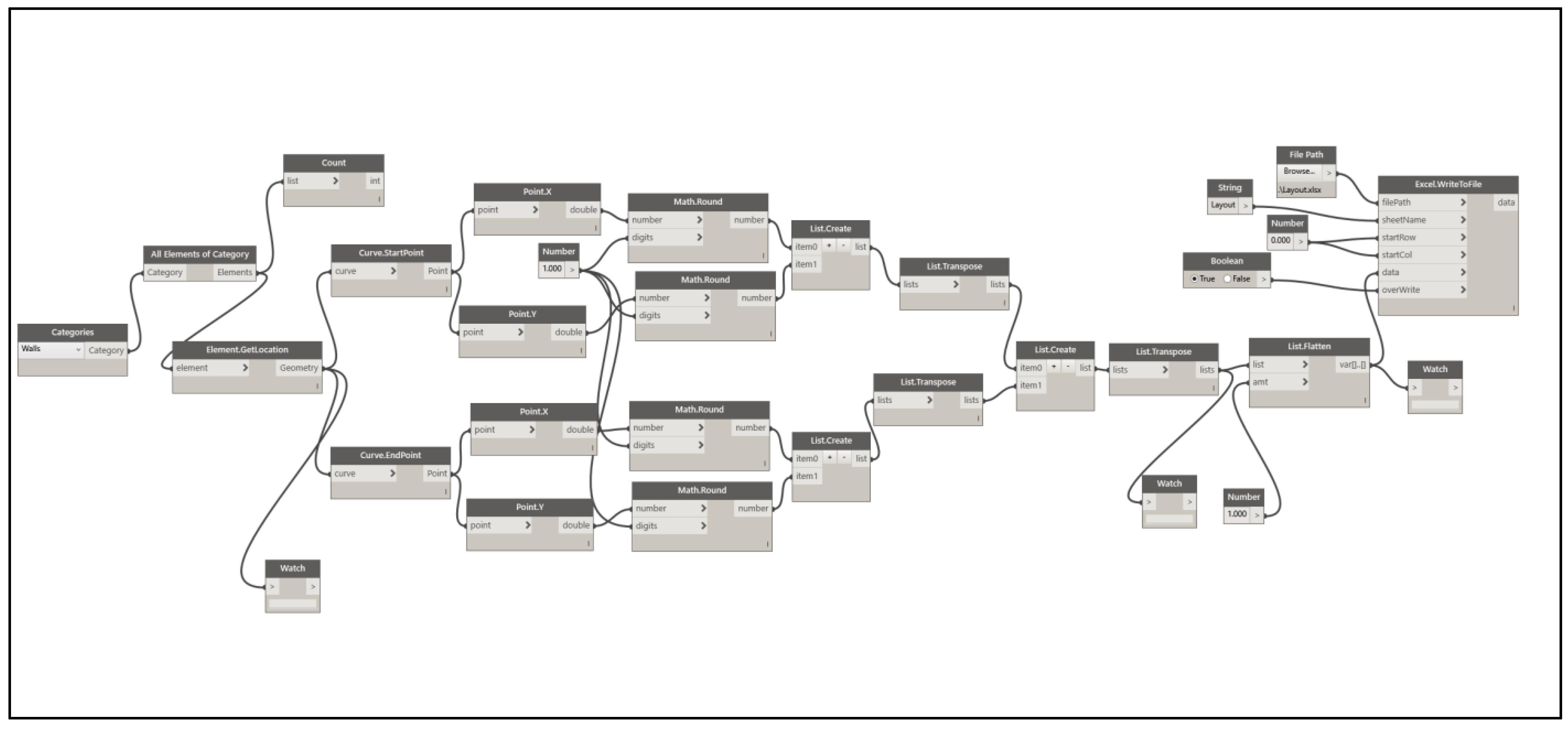 Buildings 13 02212 g003