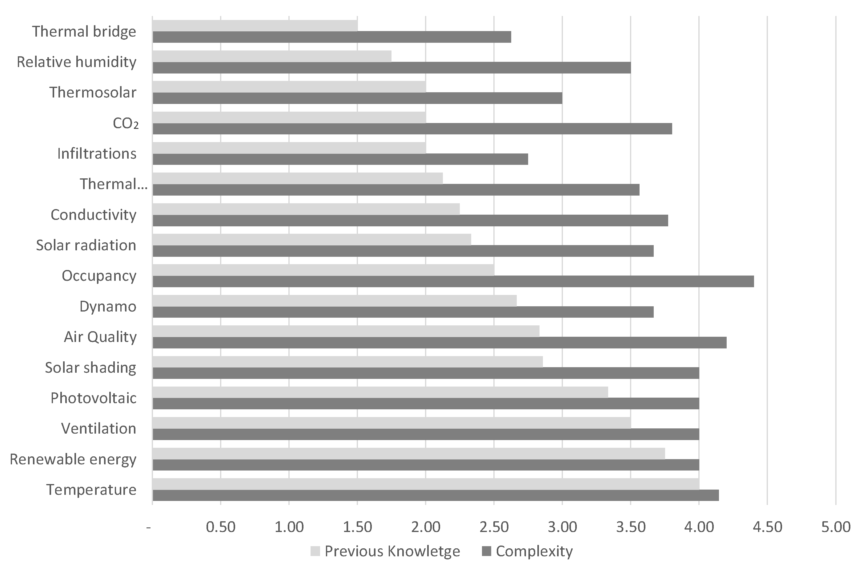 Buildings 13 02213 g015