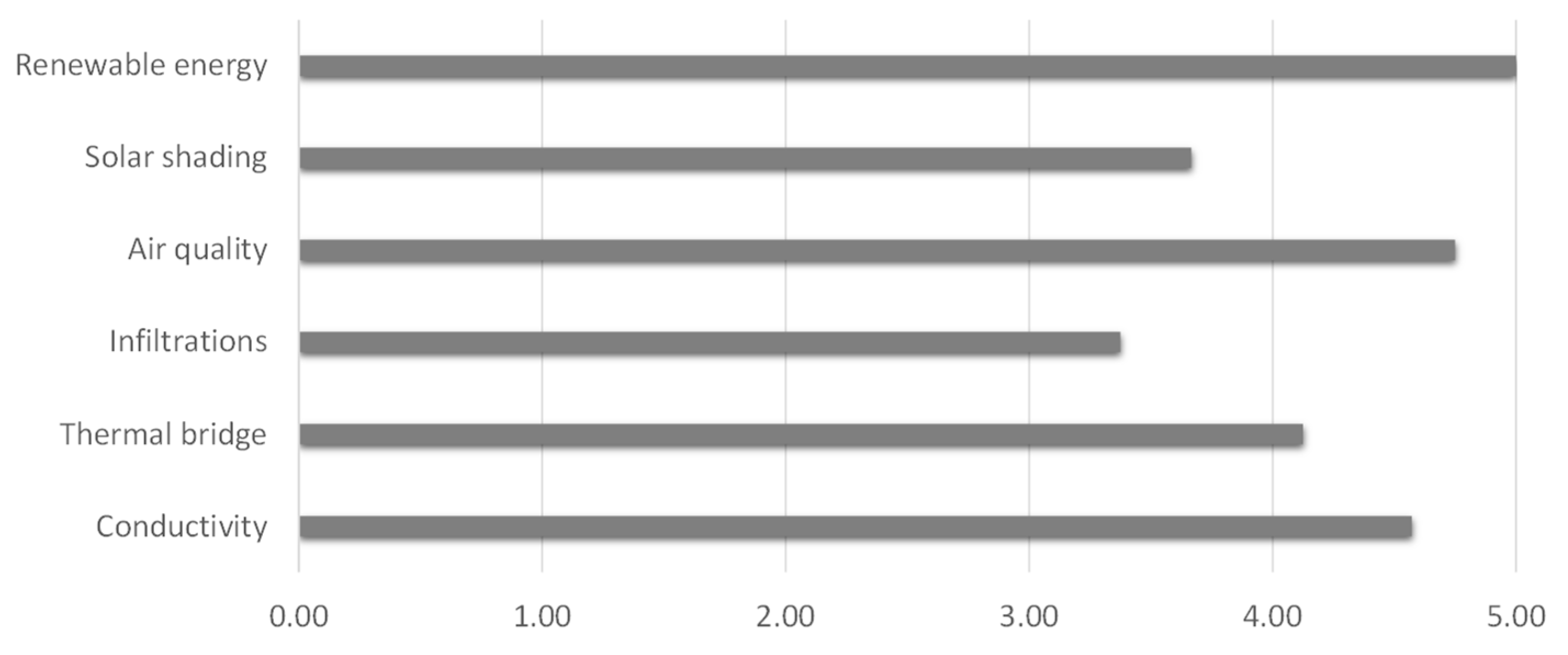 Buildings 13 02213 g016