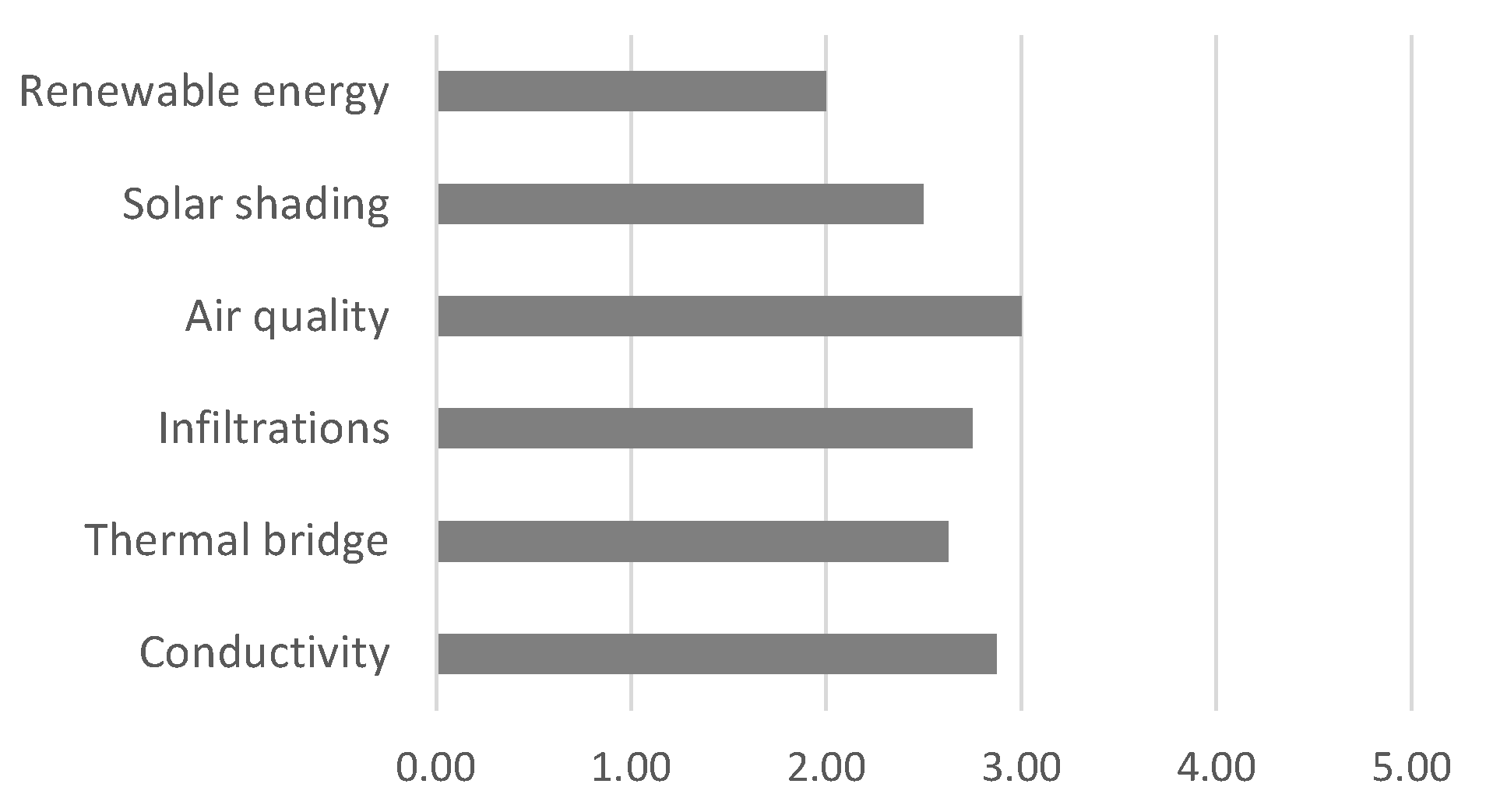 Buildings 13 02213 g017