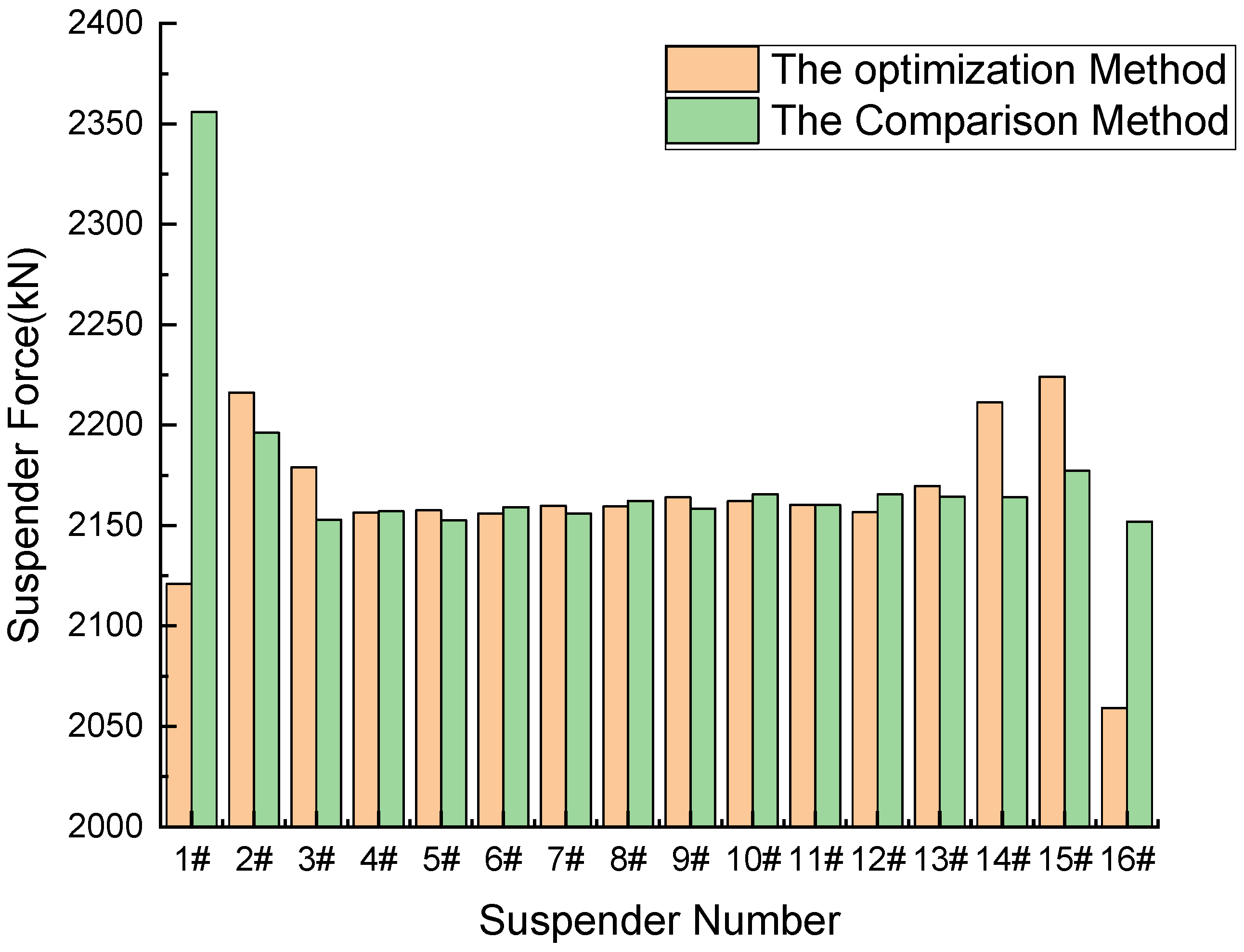 Buildings 13 02214 g013