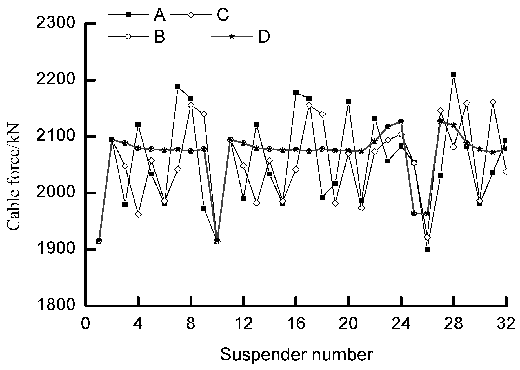 Buildings 13 02214 g014