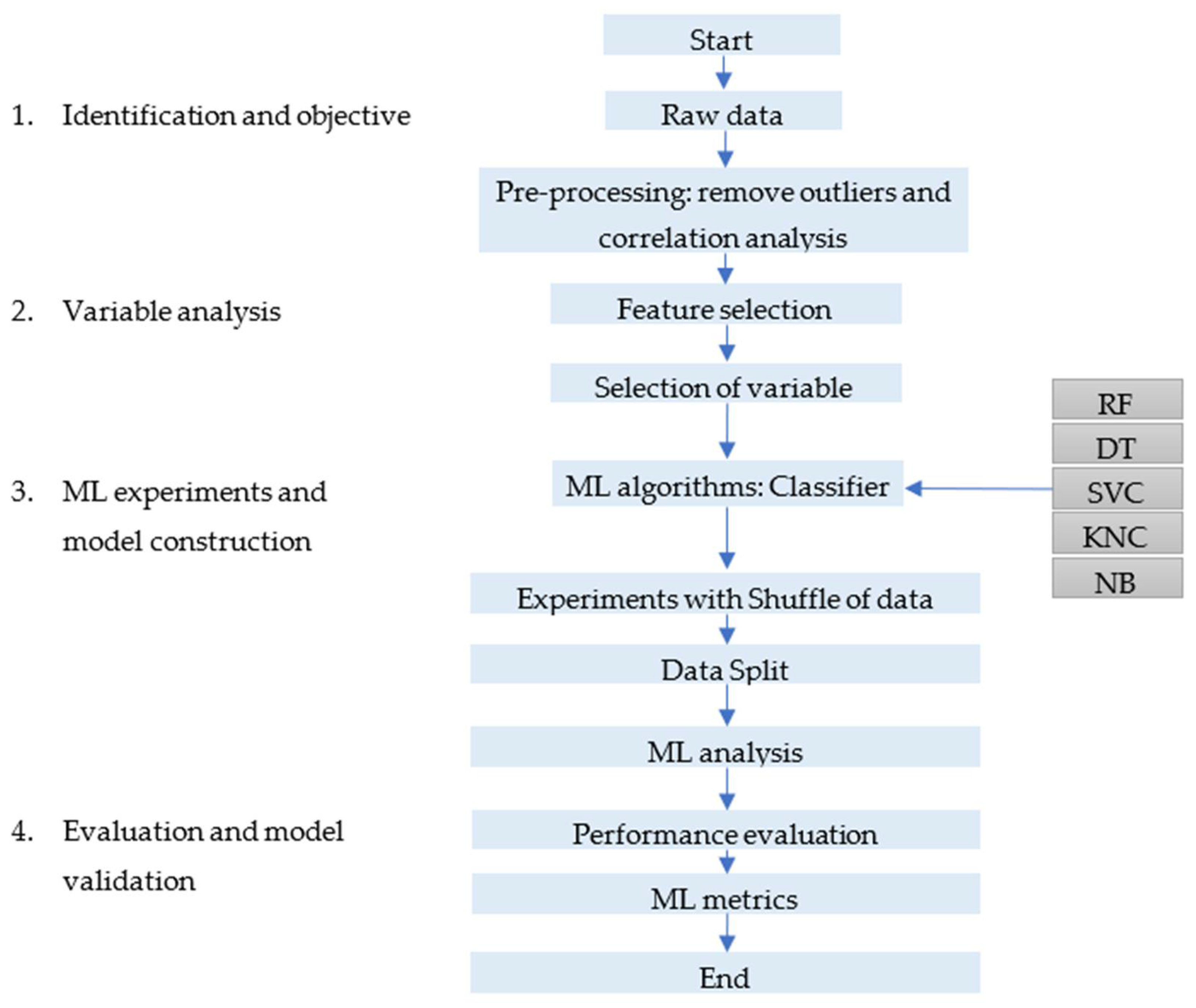 Buildings 13 02215 g001