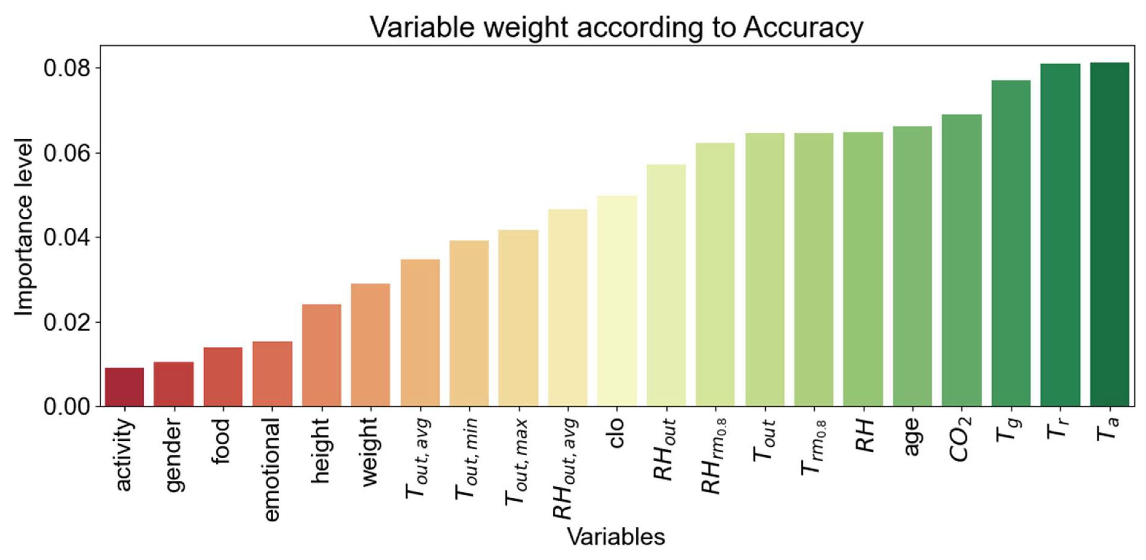 Buildings 13 02215 g002