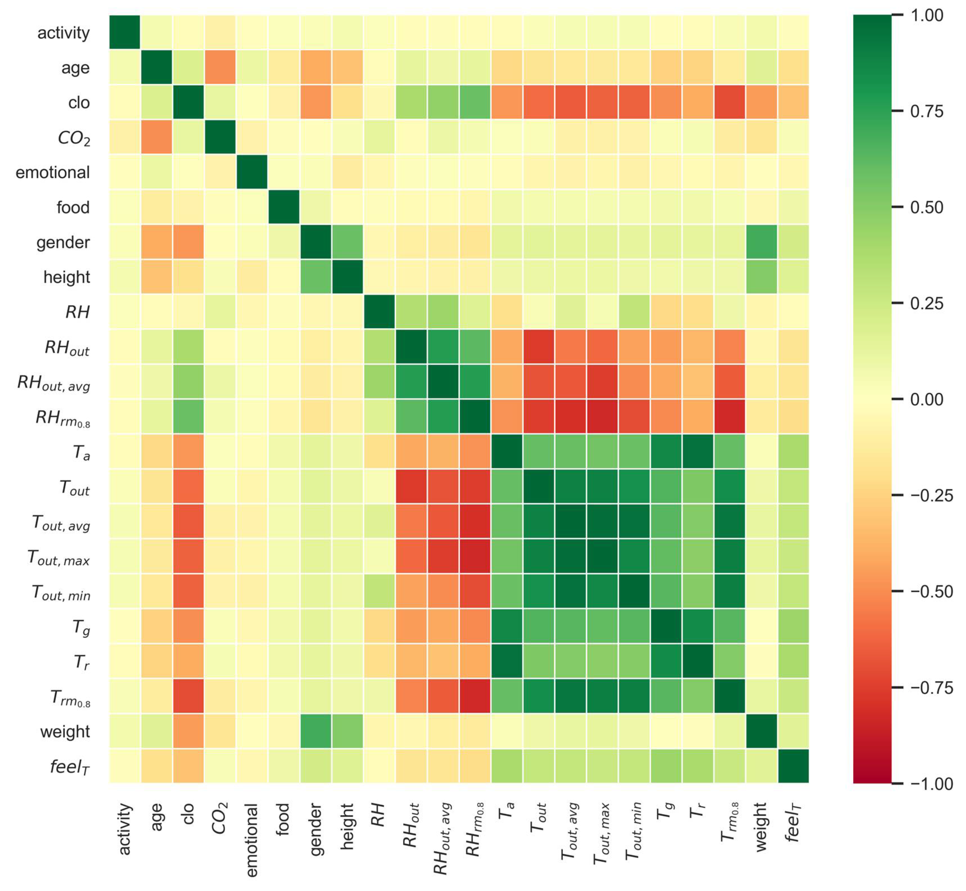 Buildings 13 02215 g003