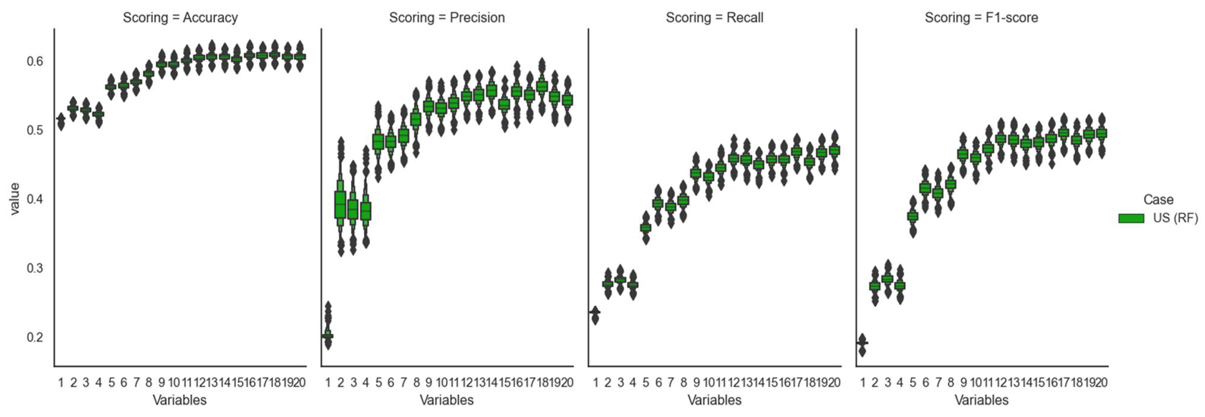 Buildings 13 02215 g005