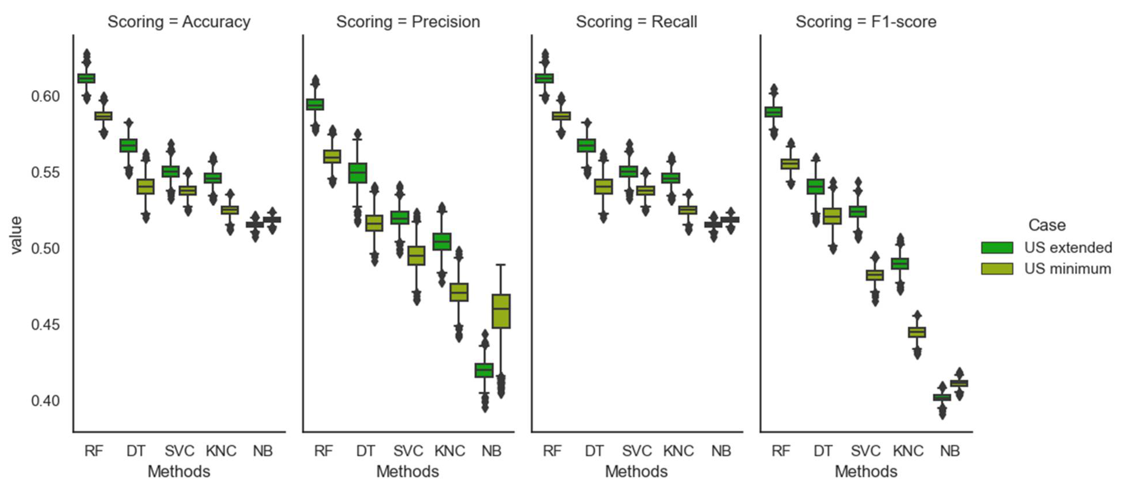 Buildings 13 02215 g006