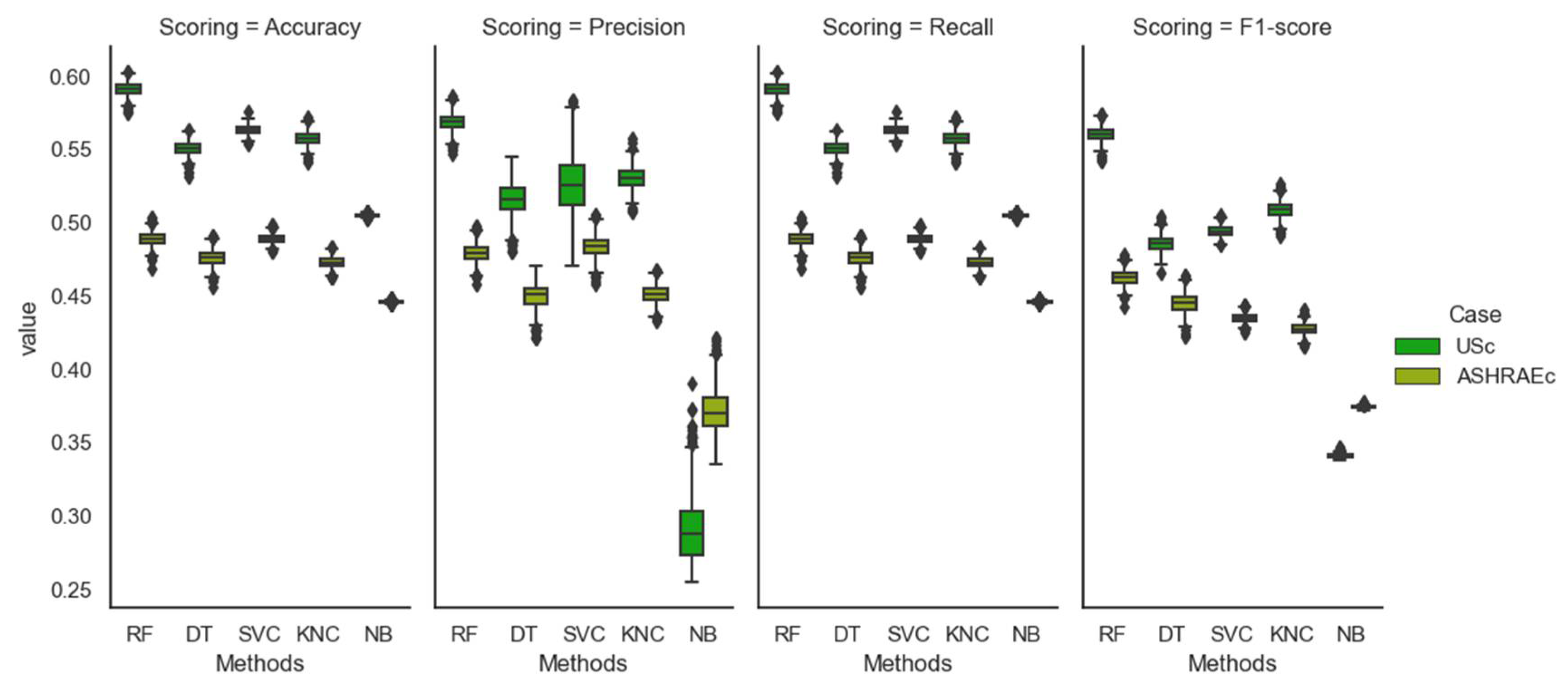 Buildings 13 02215 g007