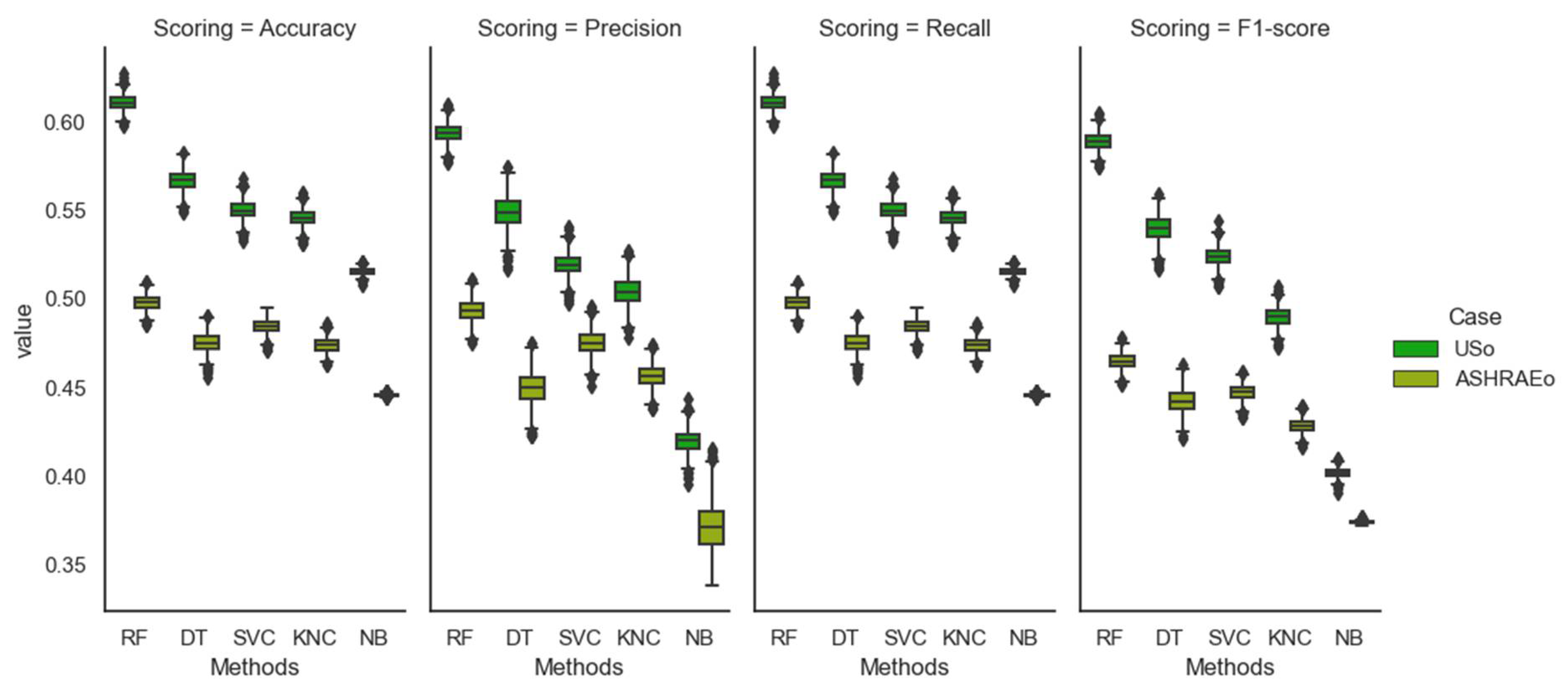 Buildings 13 02215 g010