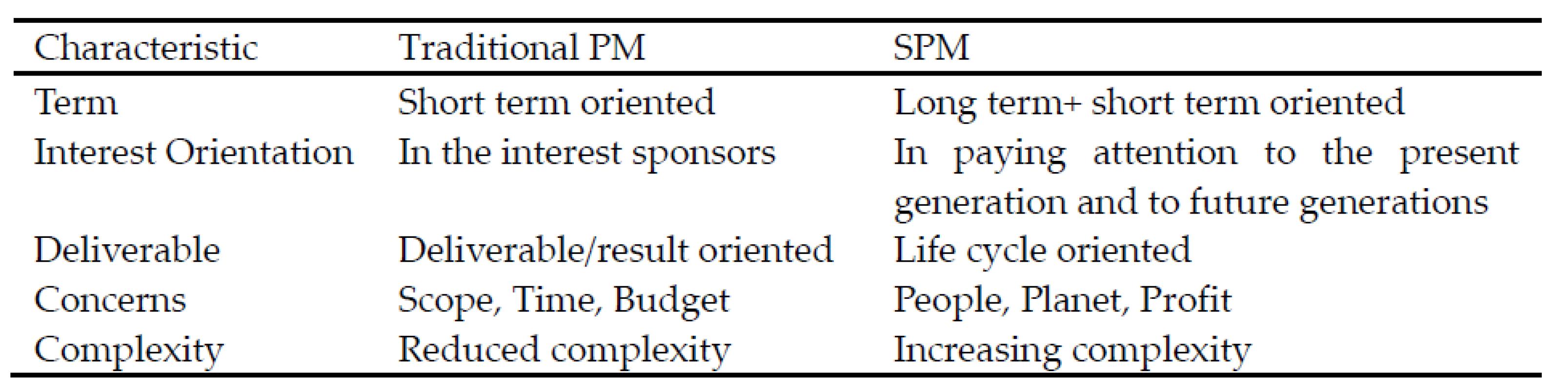 Buildings 13 02216 g001