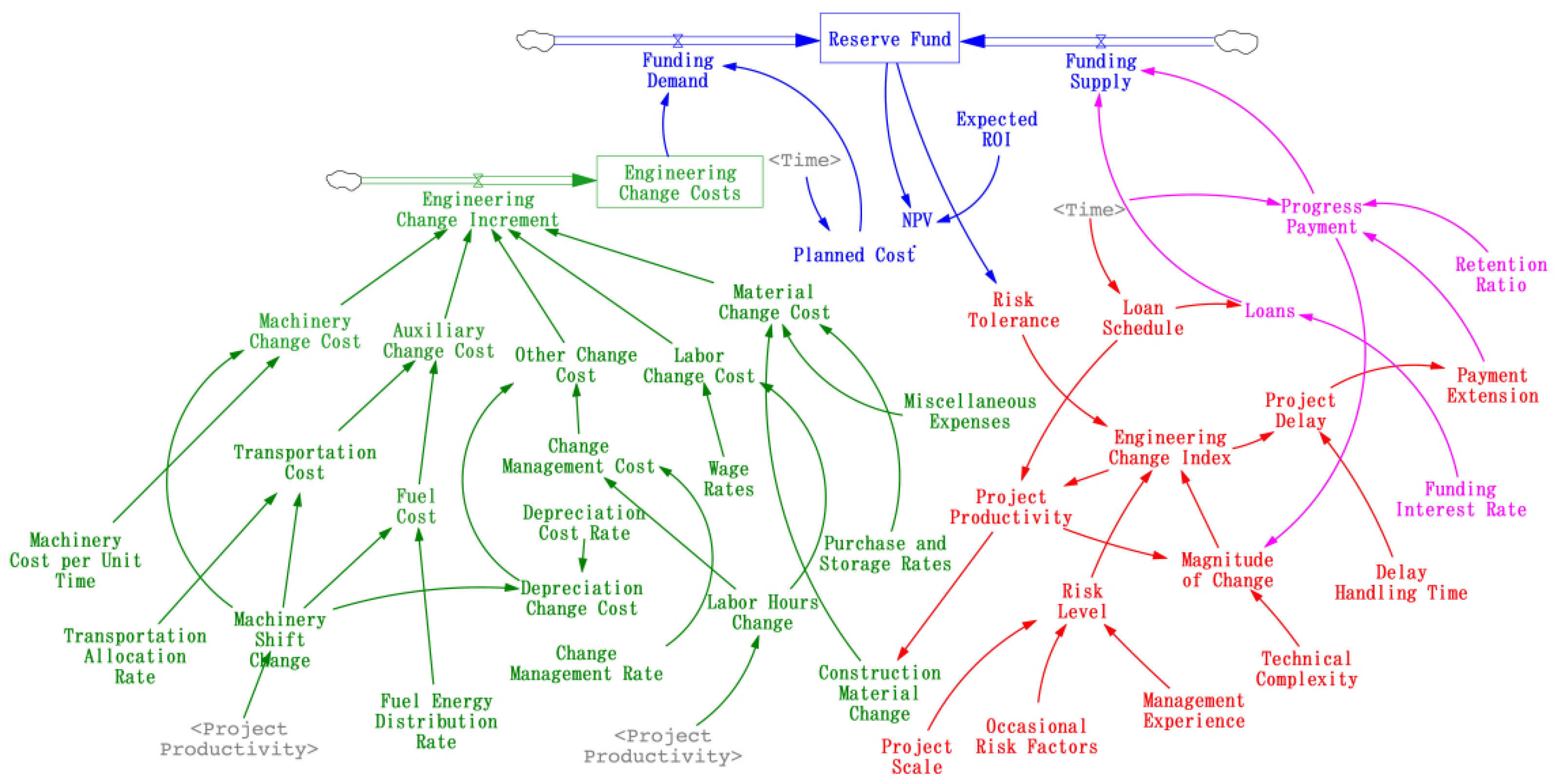 Buildings 13 02218 g002