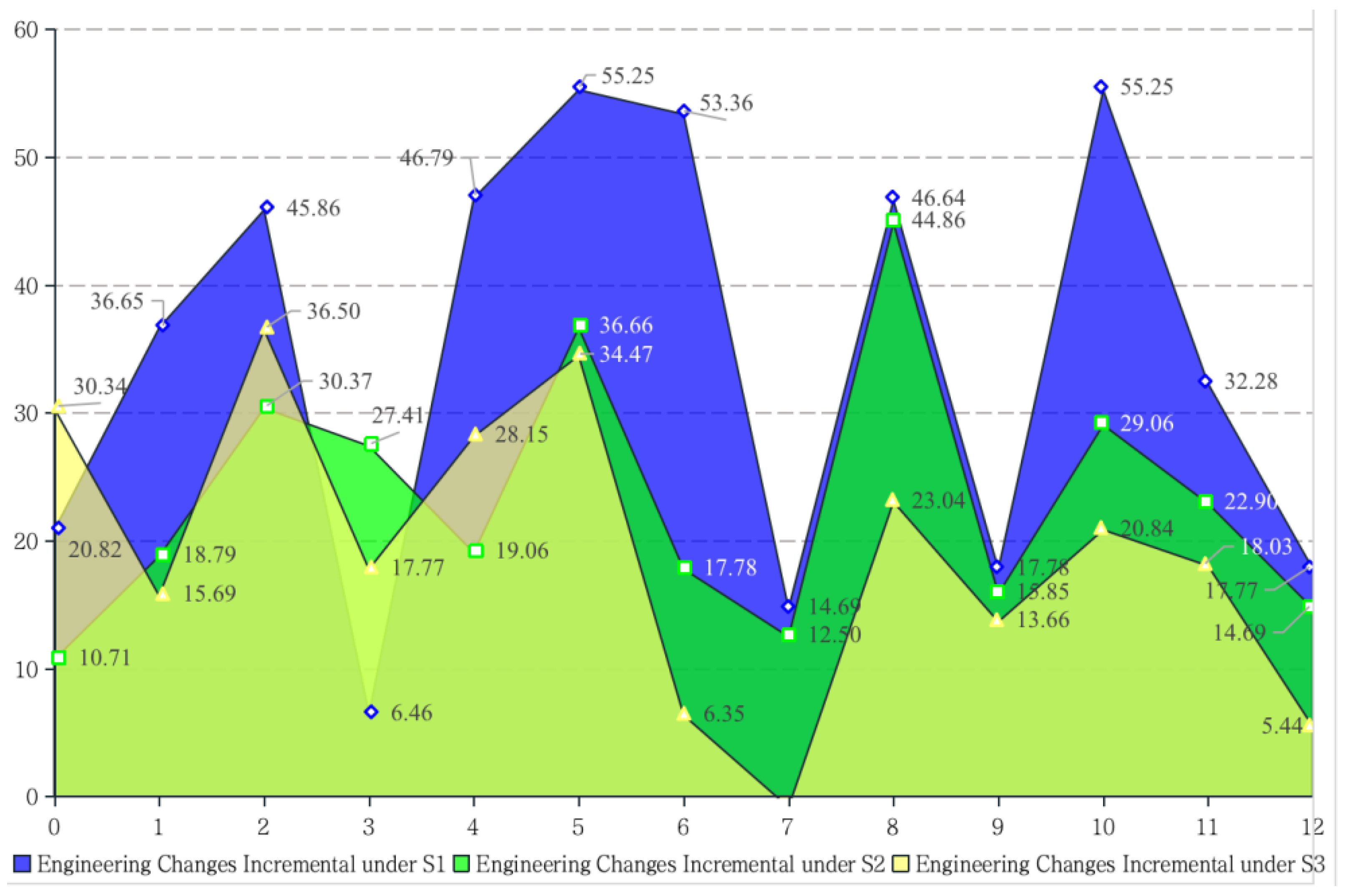Buildings 13 02218 g004