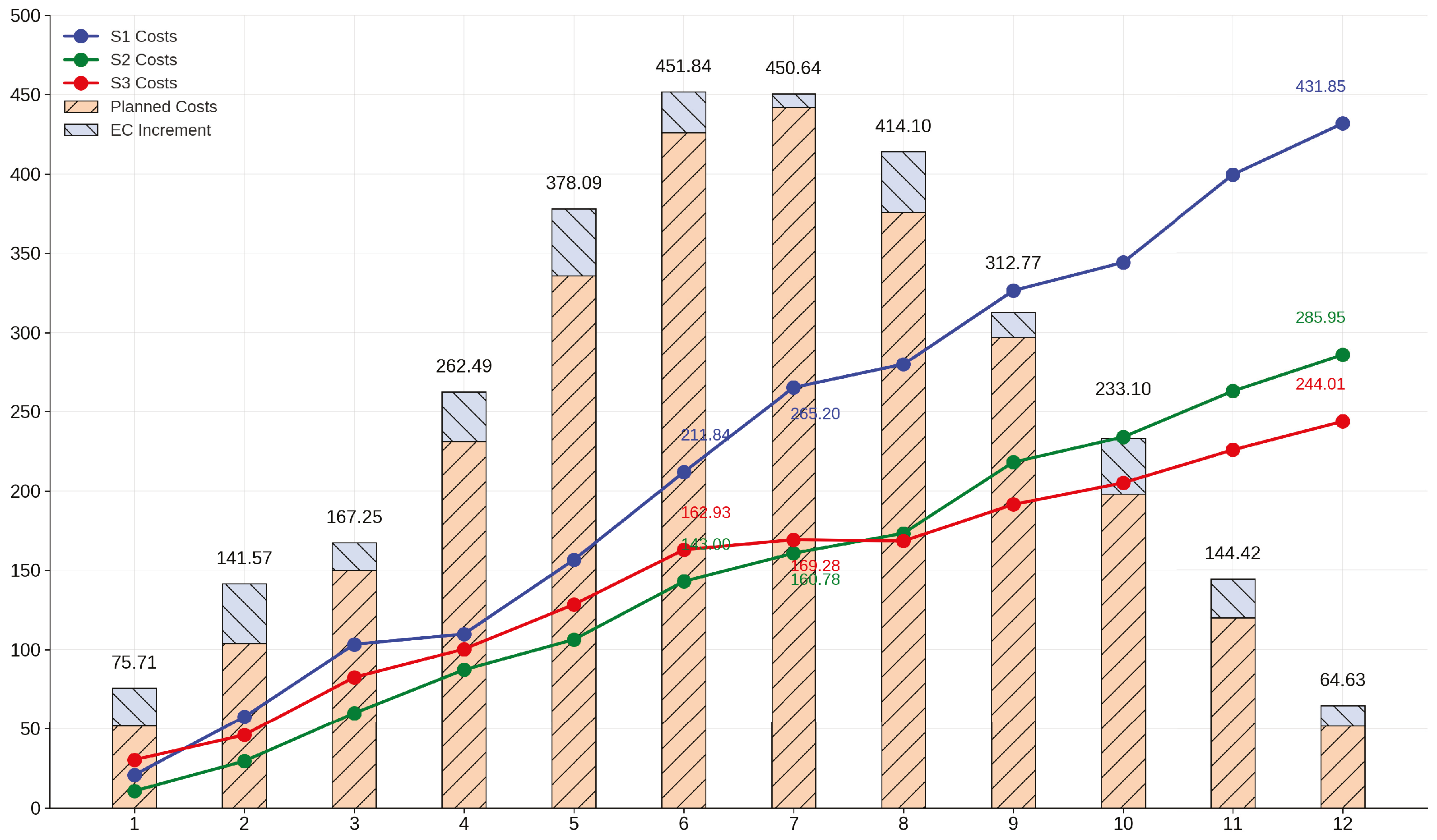 Buildings 13 02218 g005