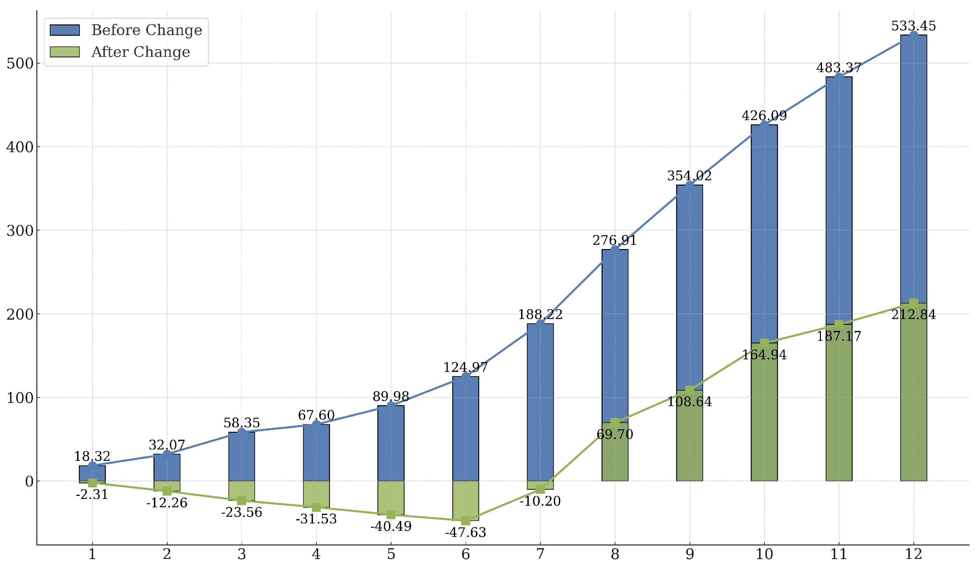 Buildings 13 02218 g006