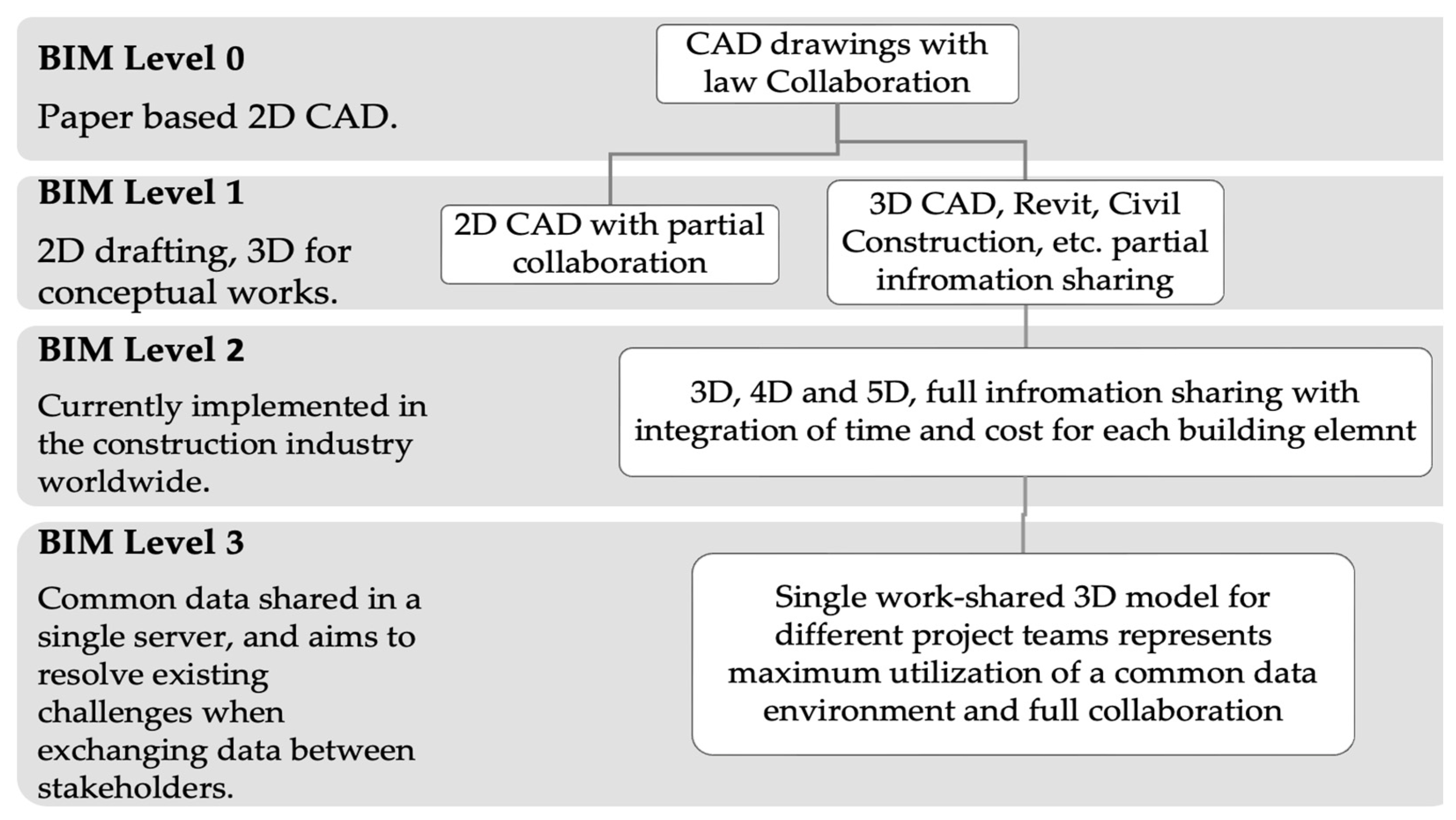 Buildings 13 02219 g001