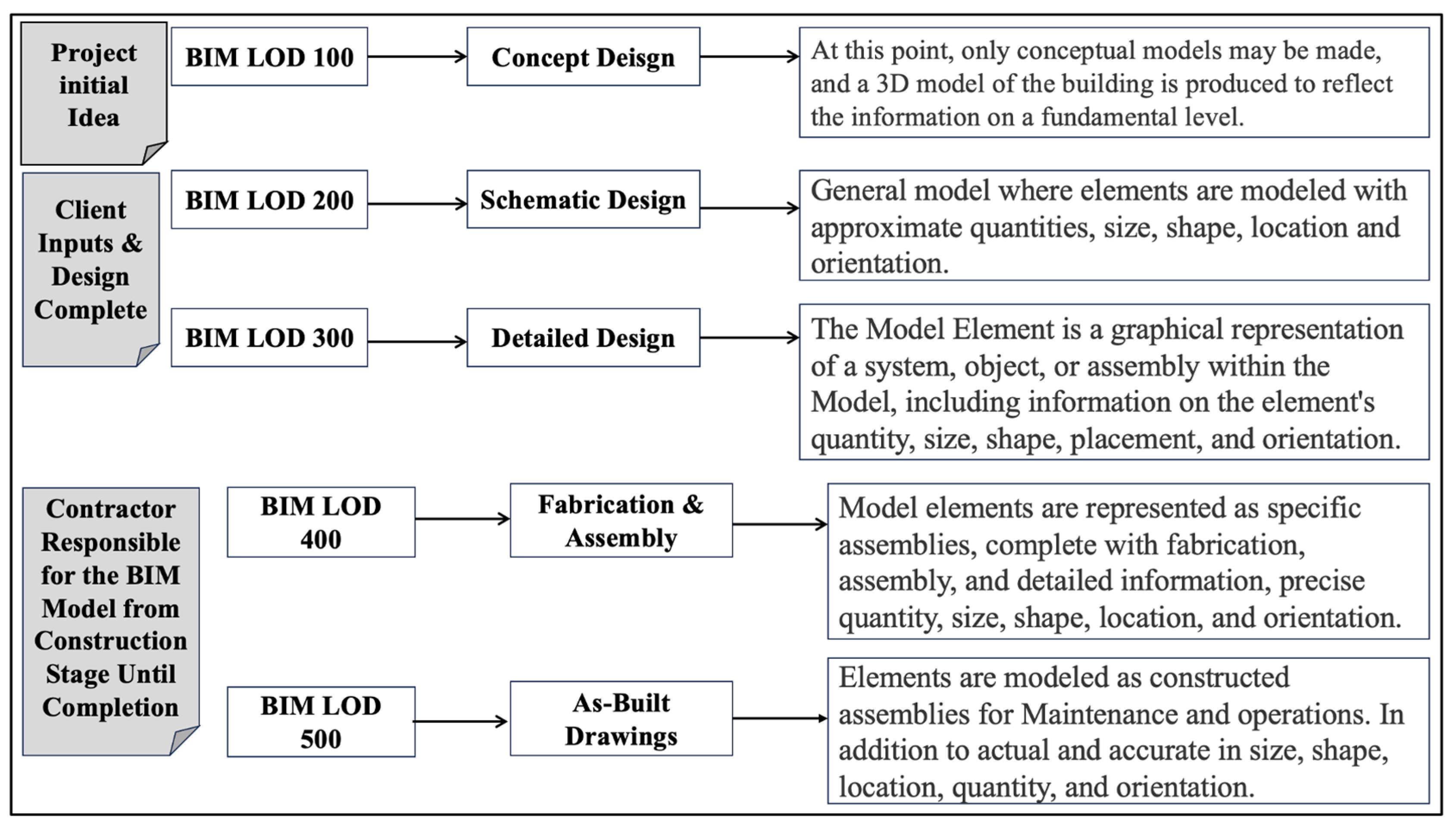 Buildings 13 02219 g002