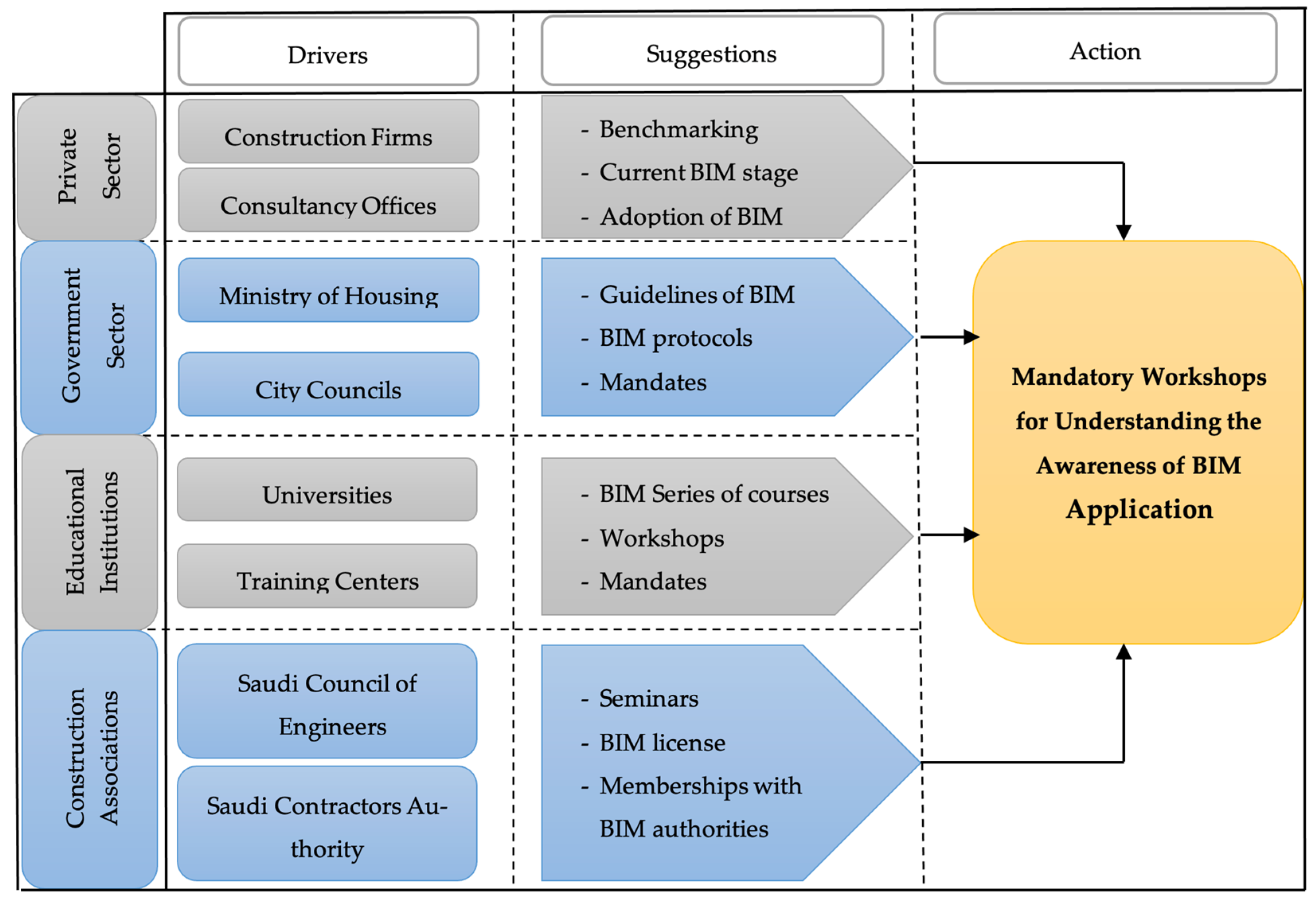 Buildings 13 02219 g004