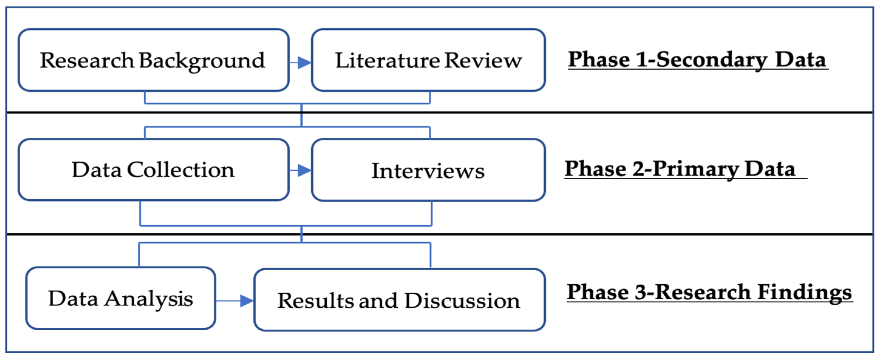 Buildings 13 02219 g005