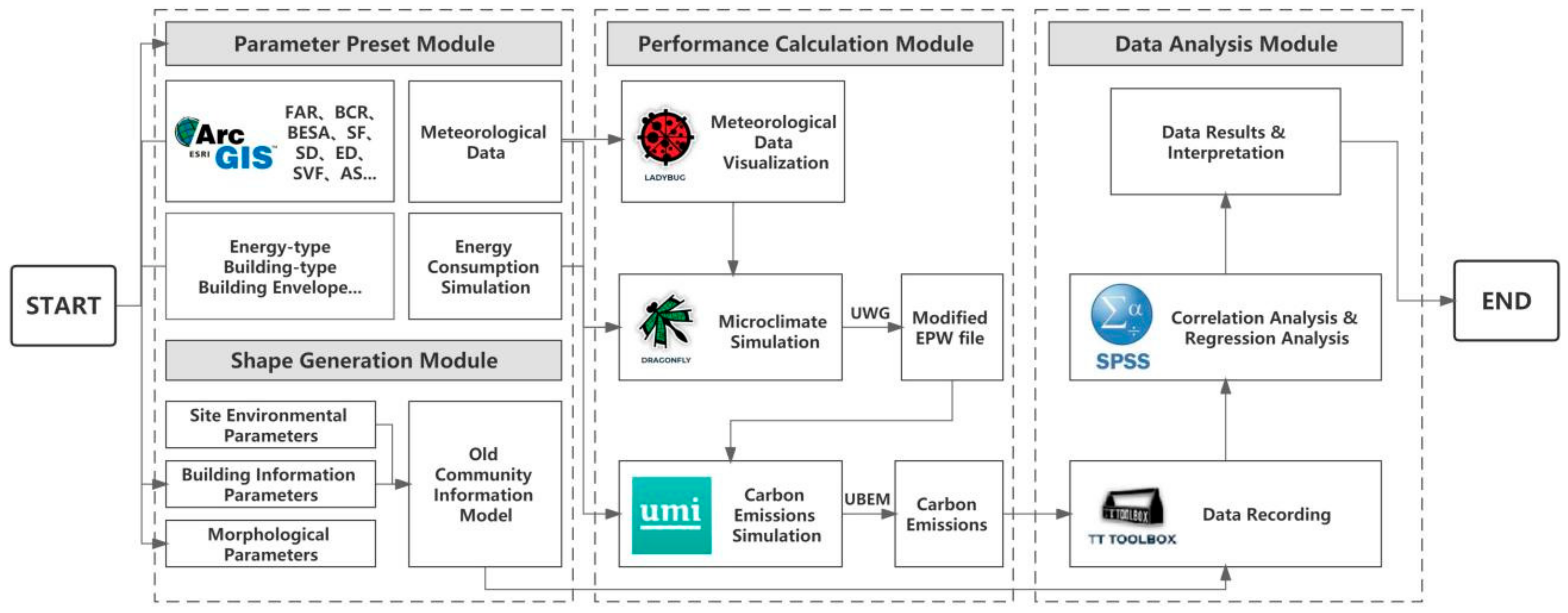 Buildings 13 02222 g002