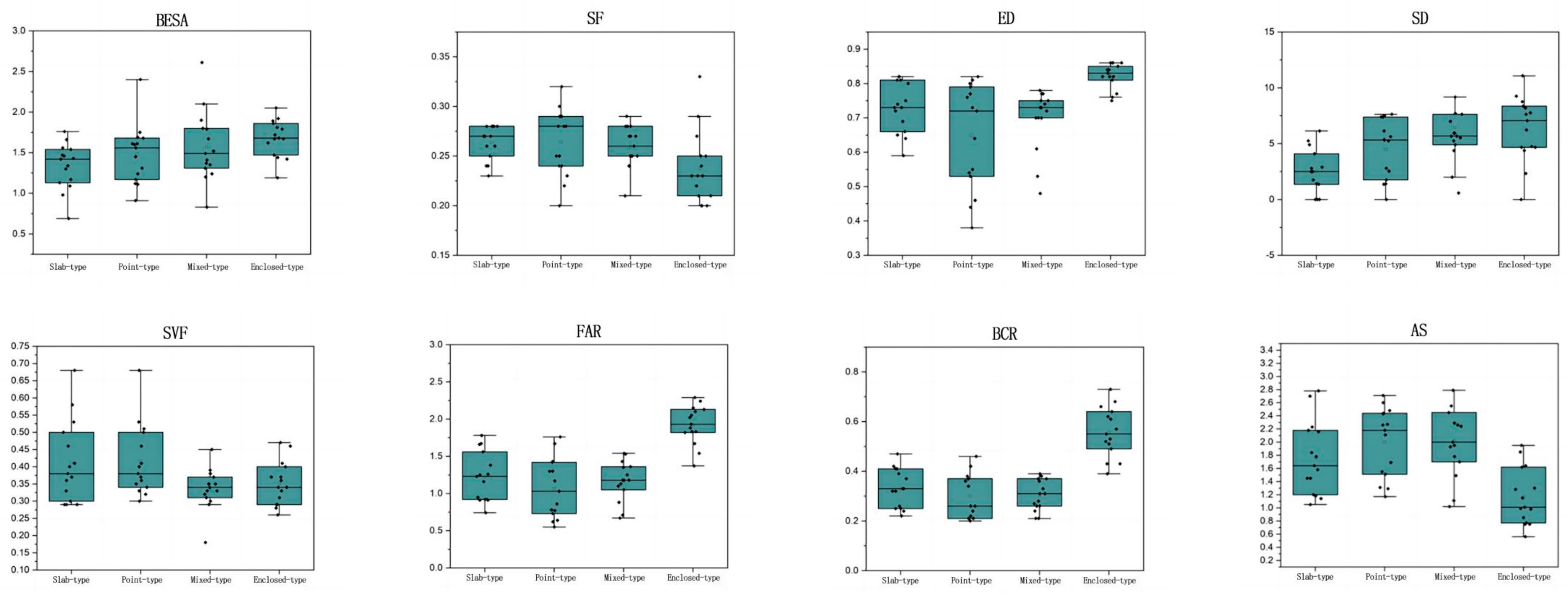 Buildings 13 02222 g005
