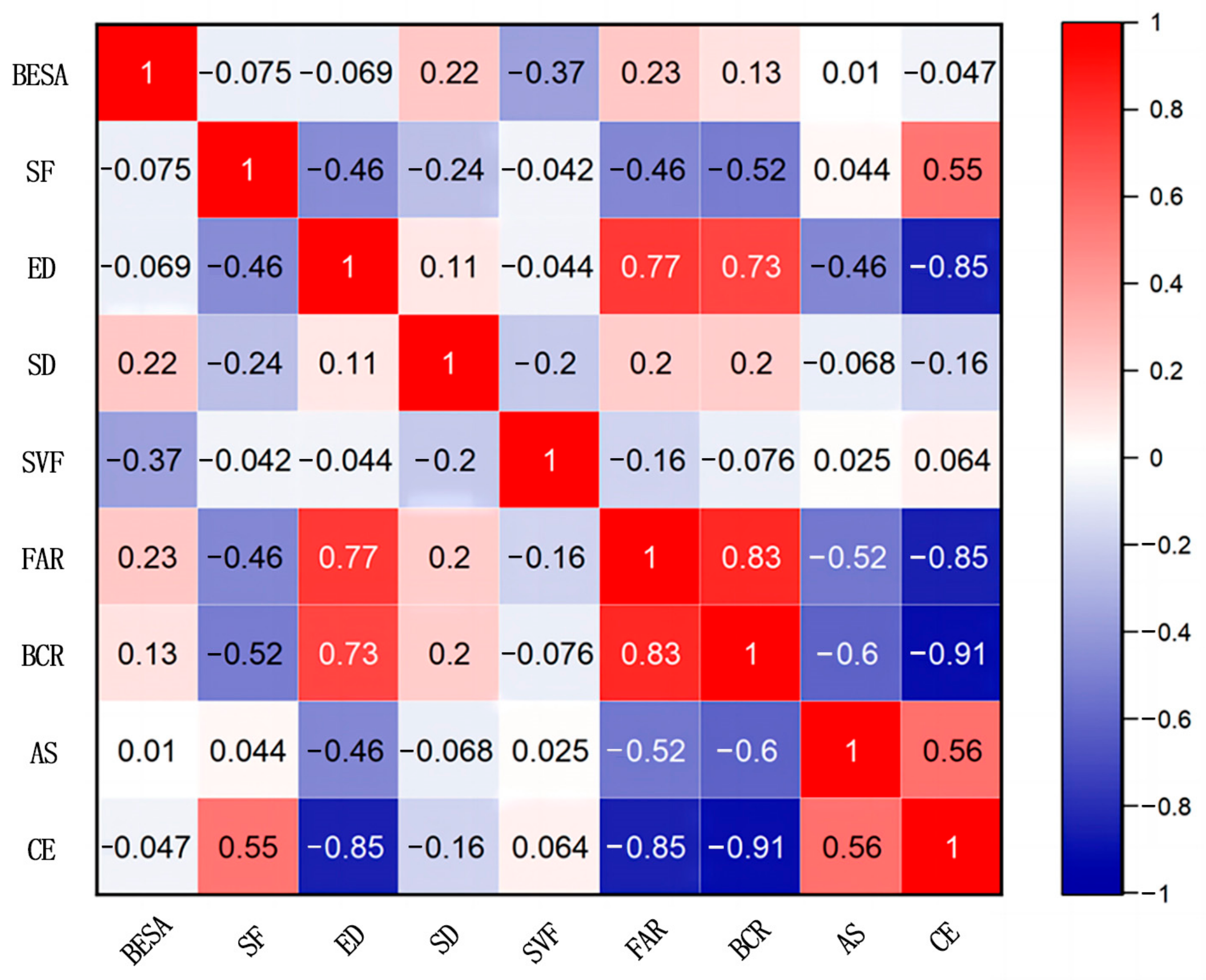 Buildings 13 02222 g007