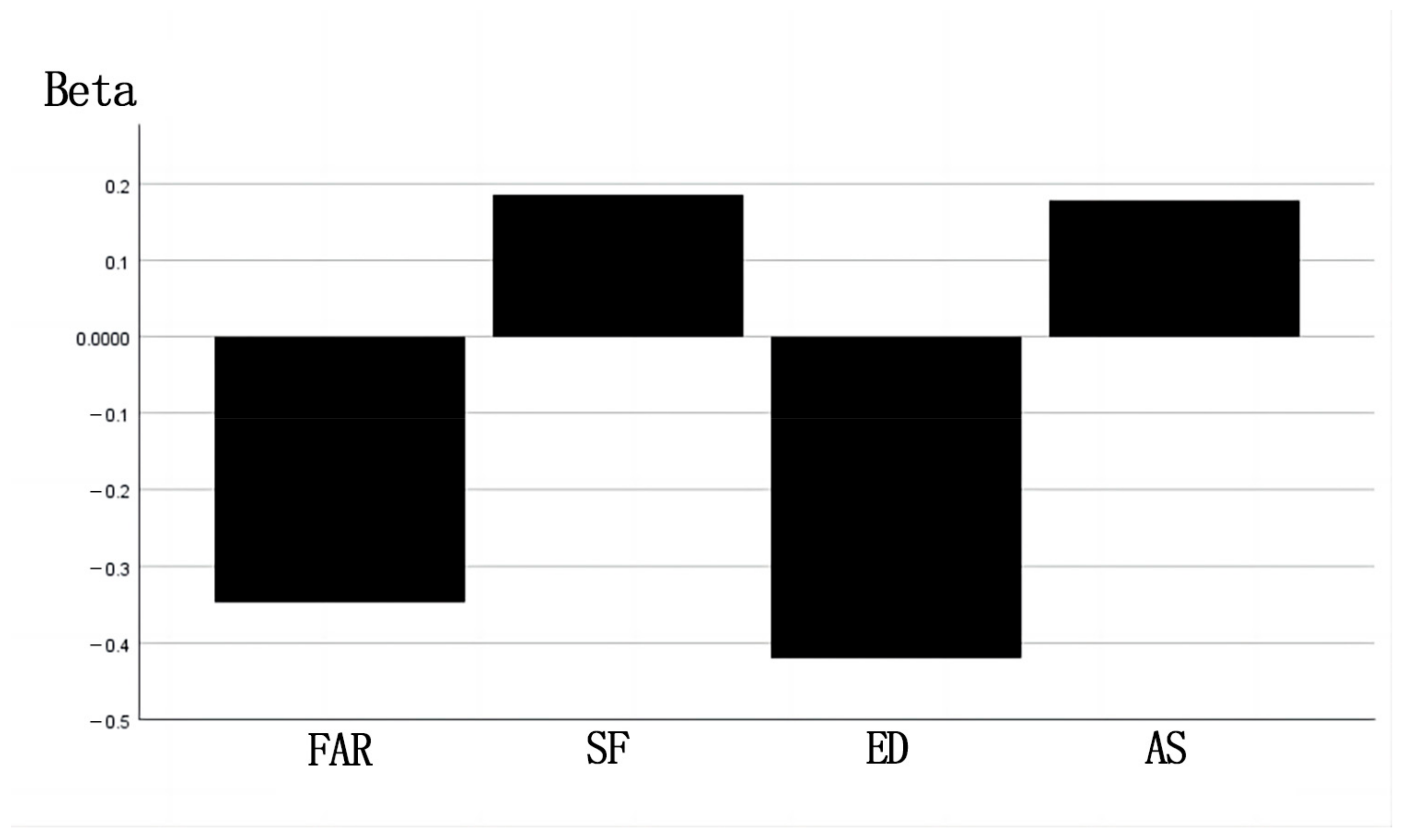 Buildings 13 02222 g008