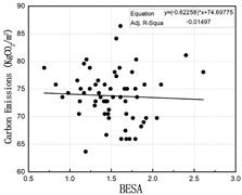 Buildings 13 02222 i027